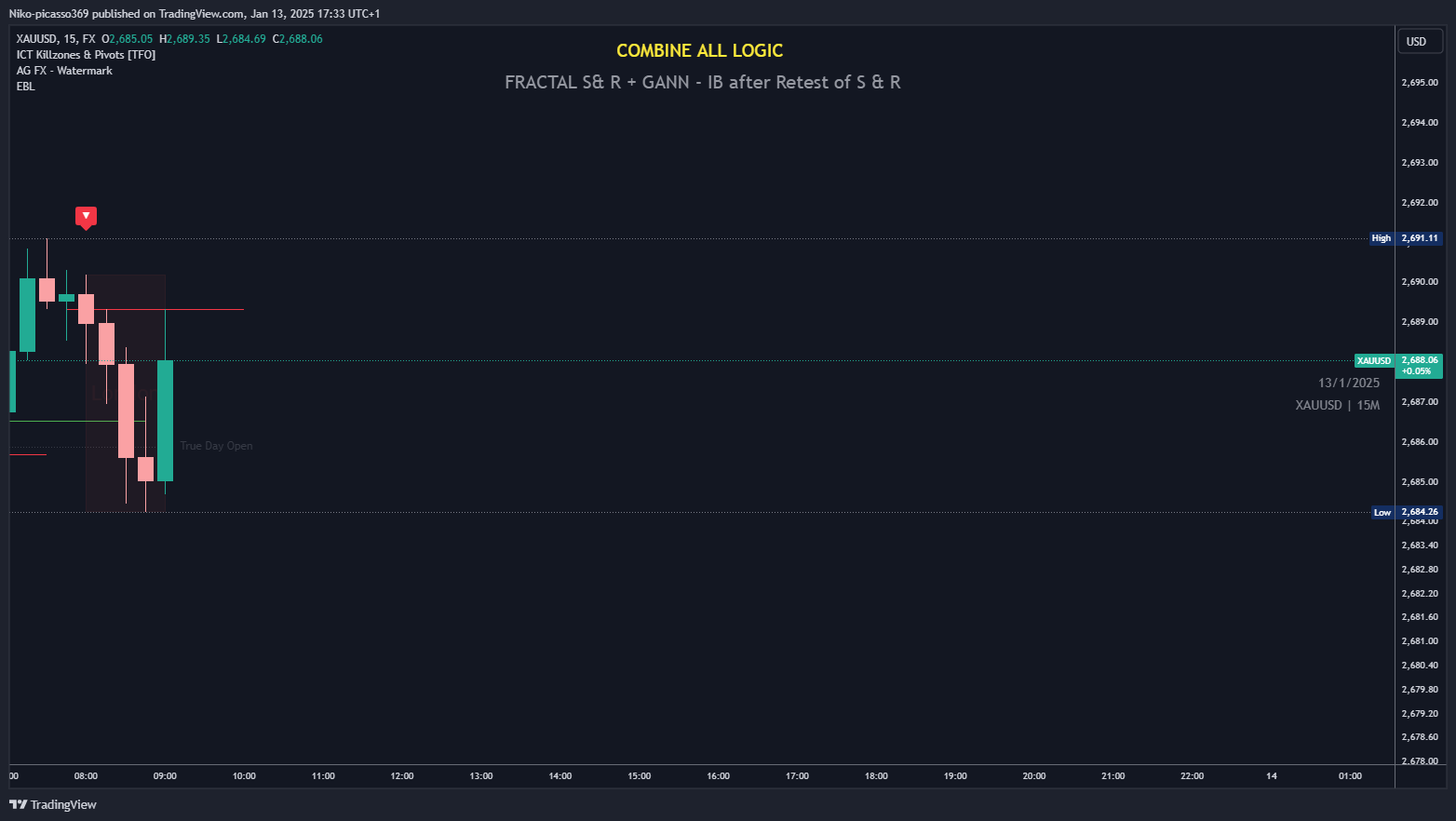 FX:XAUUSD Chart Image by Niko-picasso369