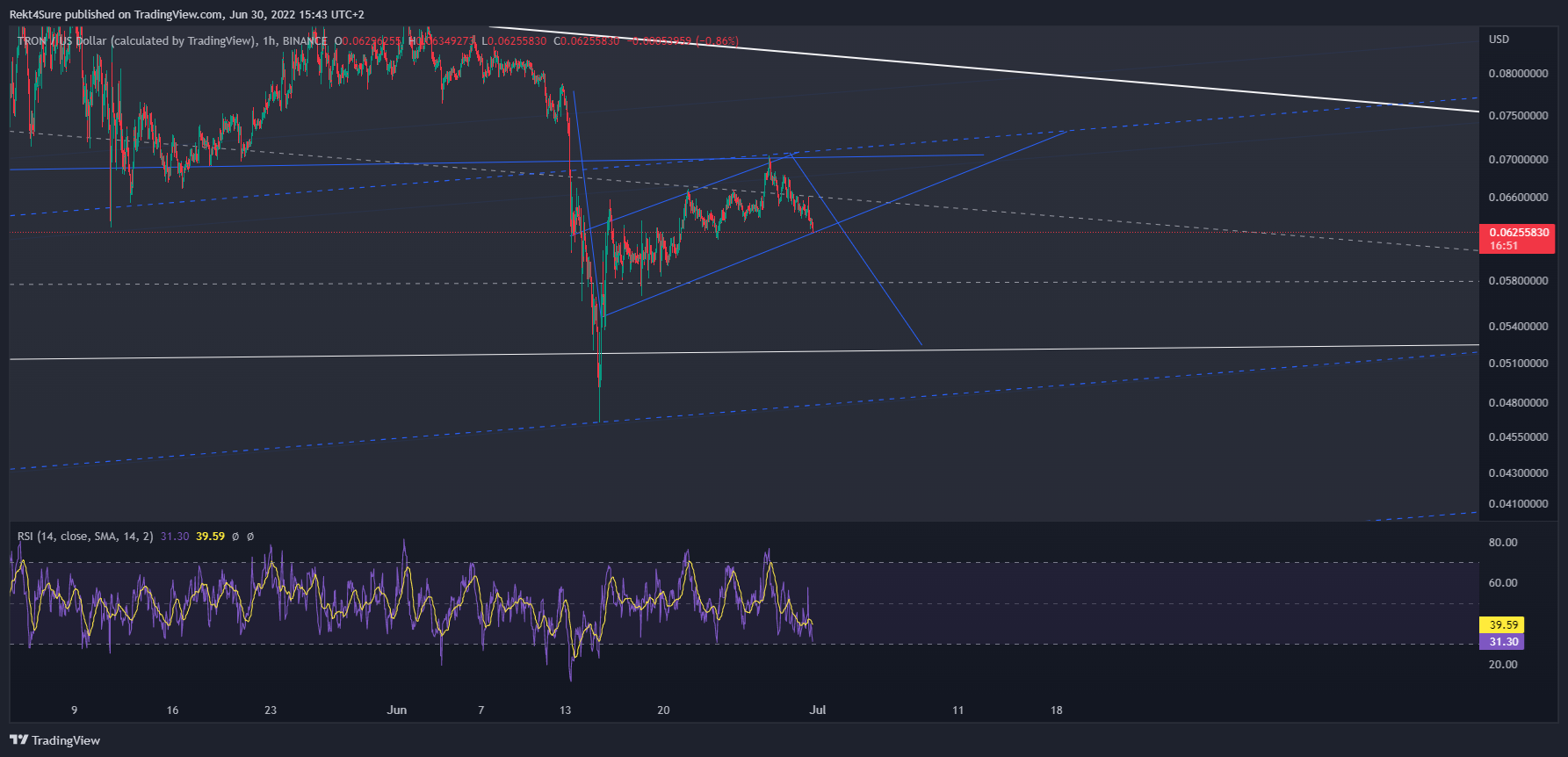 BINANCE:TRXUSD Chart Image by Rekt4Sure