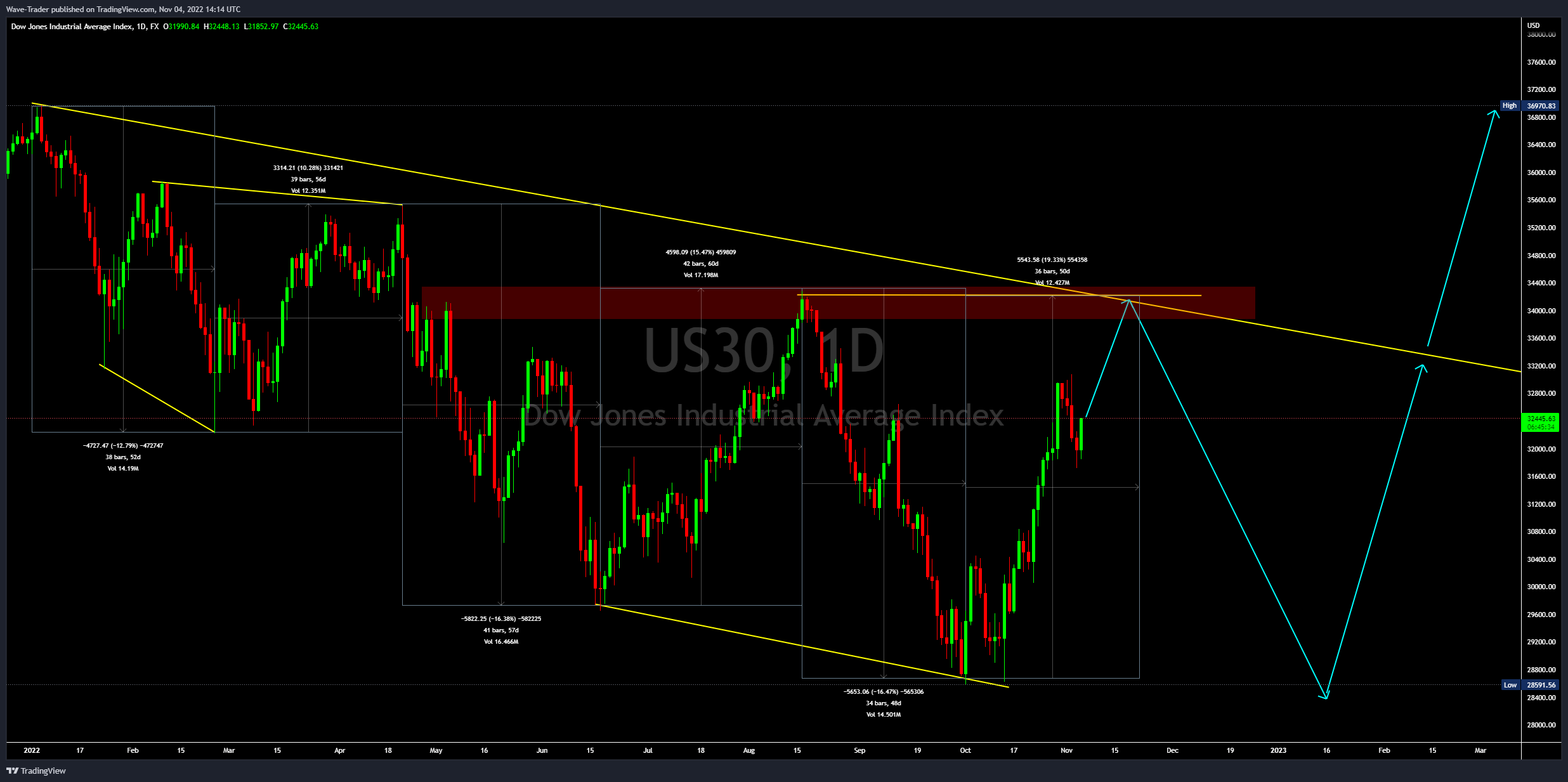 FX:US30 Chart Image by Wave-Trader
