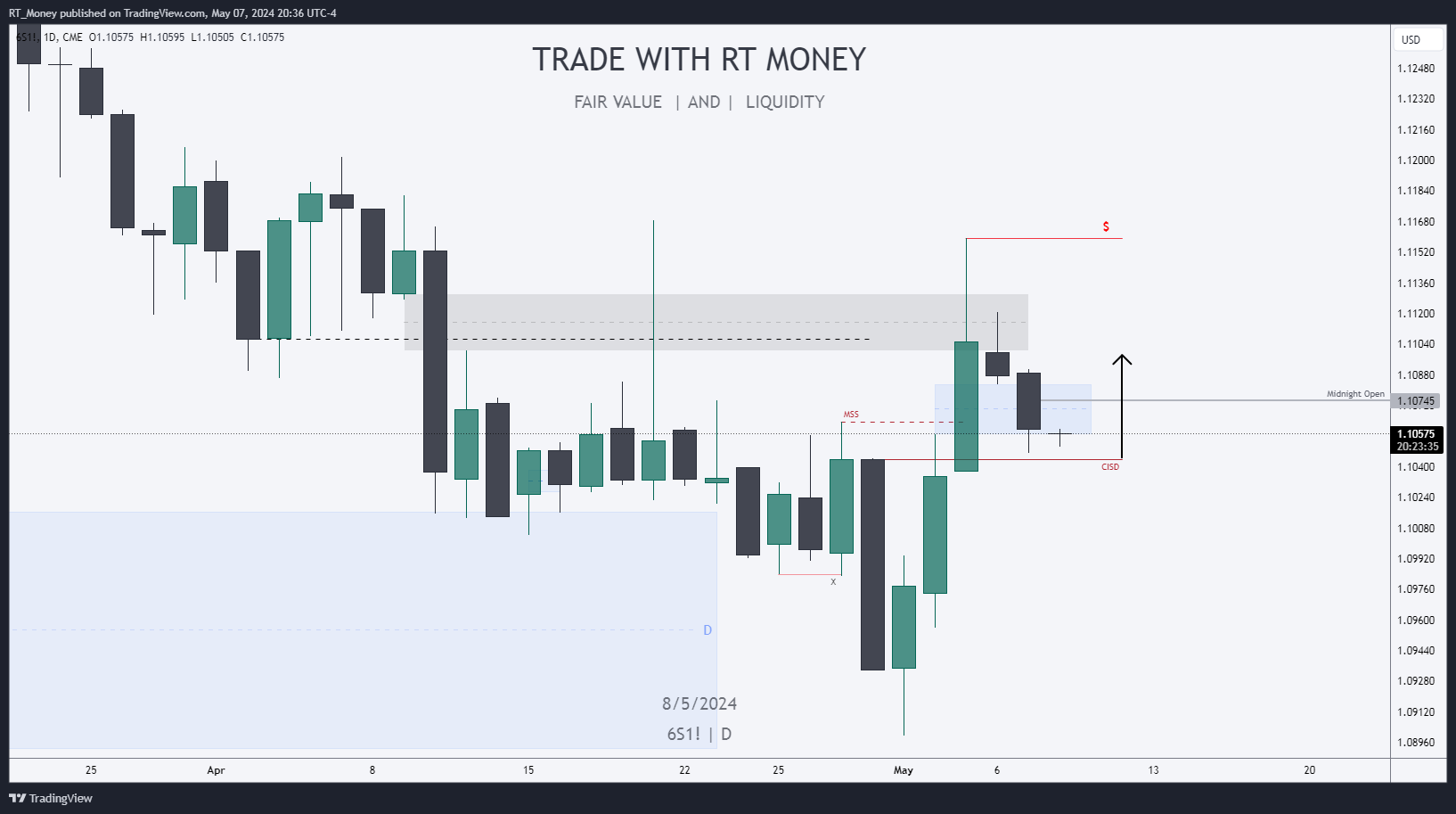 CME:6S1! Chart Image by RT_Money