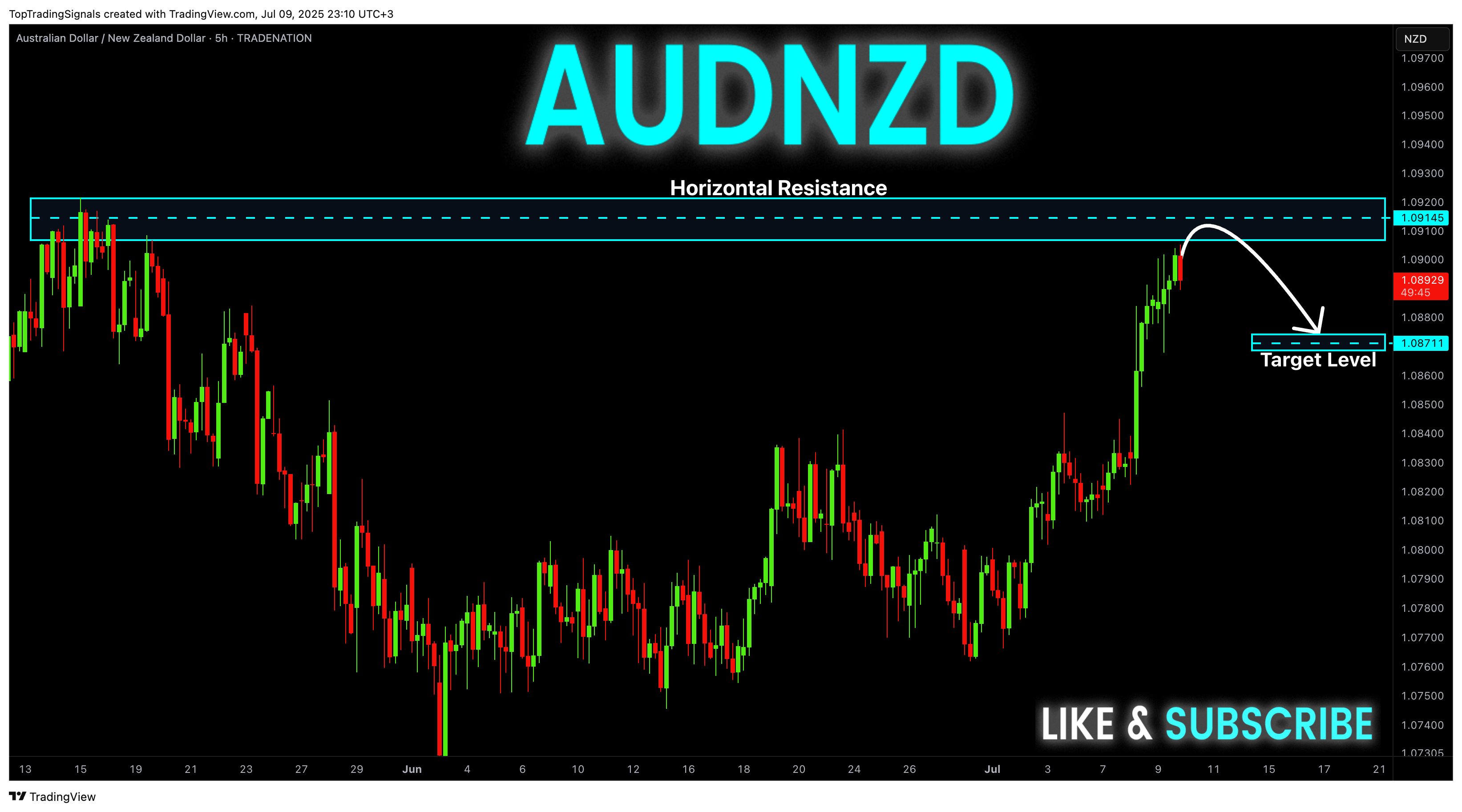 TRADENATION:AUDNZD Chart Image by TopTradingSignals