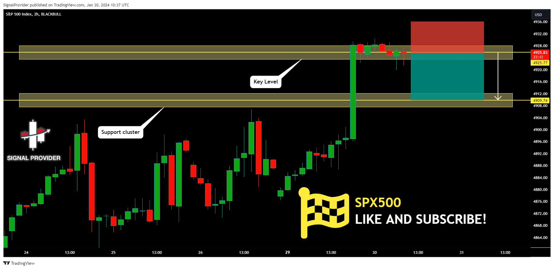BLACKBULL:SPX500 Chart Image by SignalProvider
