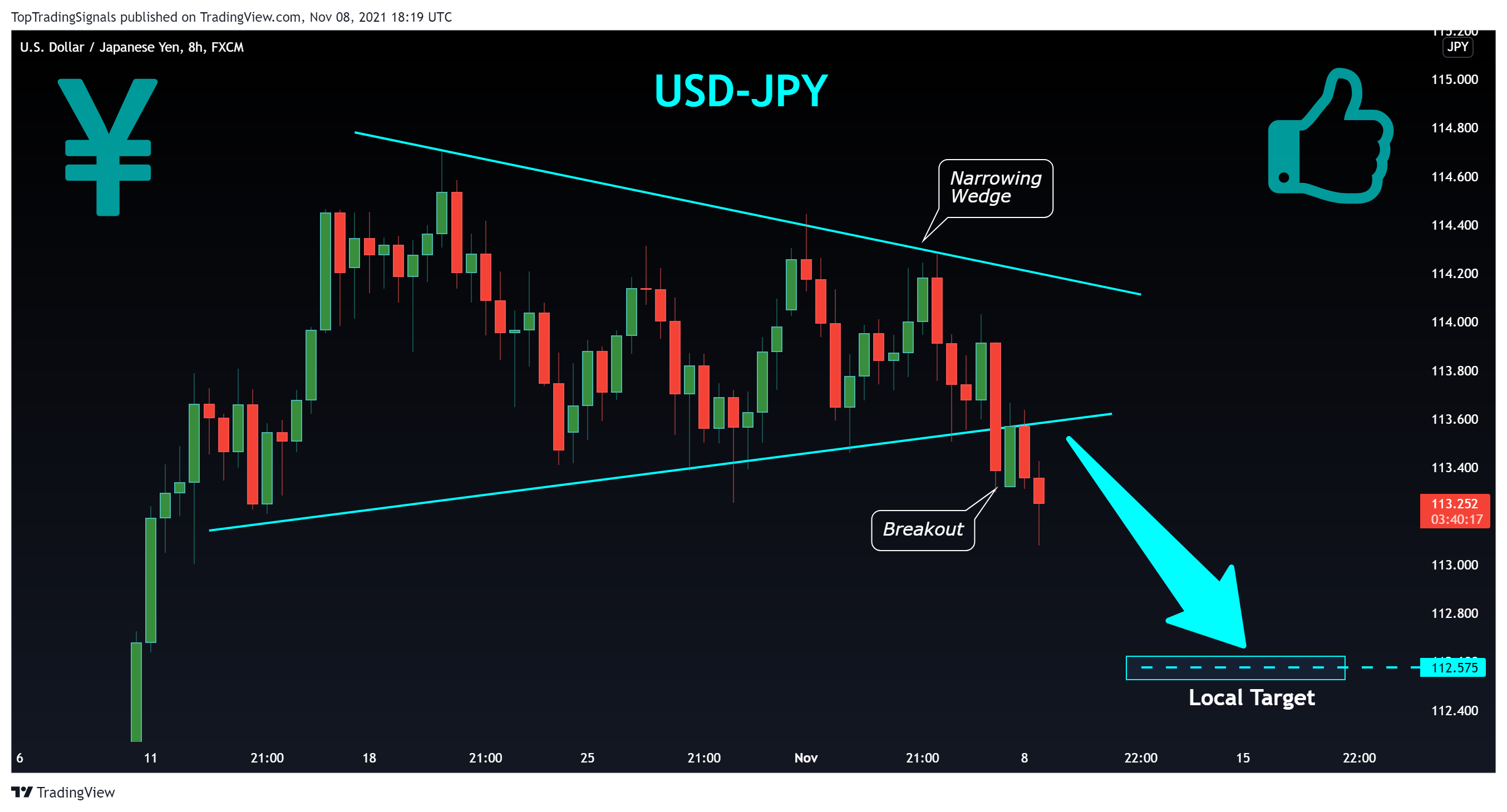 FX:USDJPY Chart Image by TopTradingSignals
