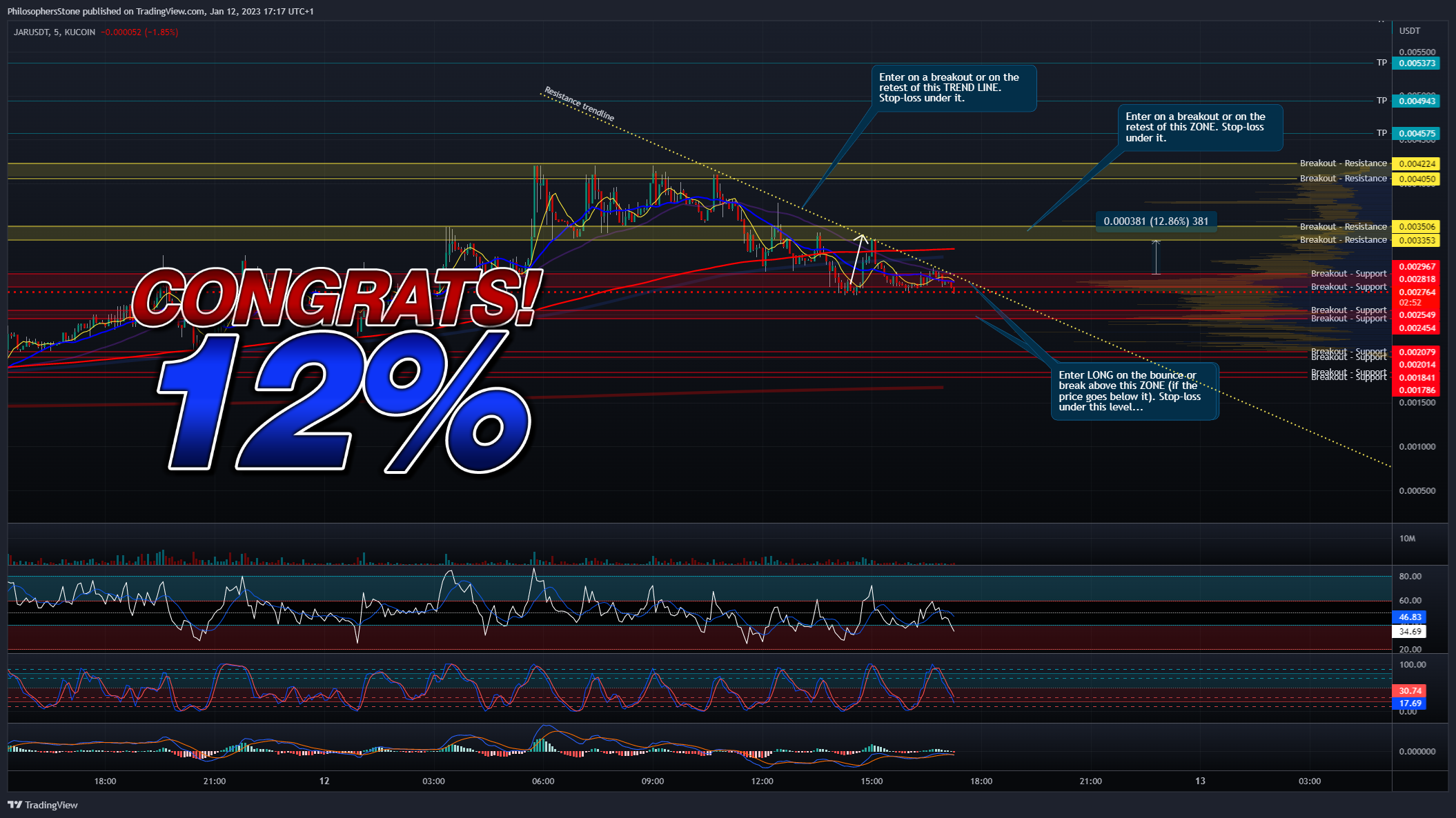 KUCOIN:JARUSDT Chart Image by PhilosophersStone