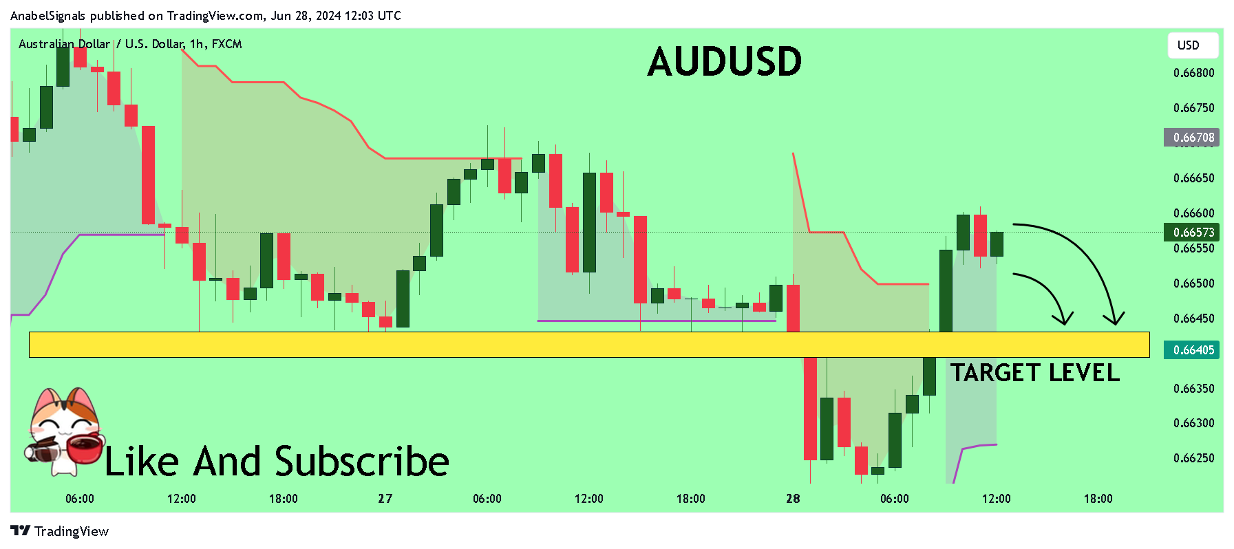 FX:AUDUSD Chart Image by AnabelSignals