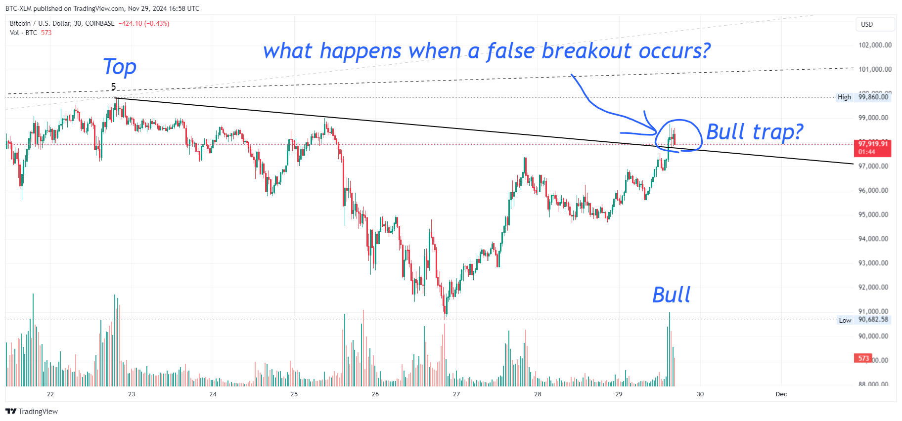 COINBASE:BTCUSD Chart Image by BTC-XLM