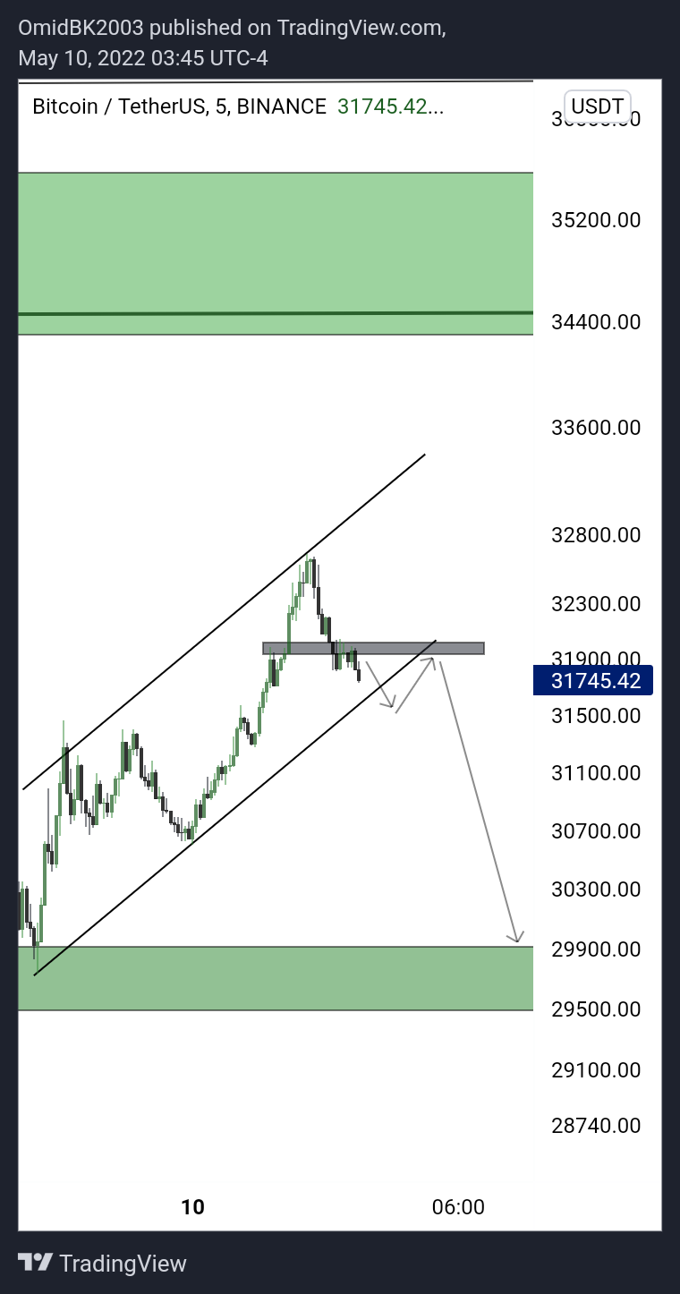BINANCE:BTCUSDT Chart Image by OmidBK2003