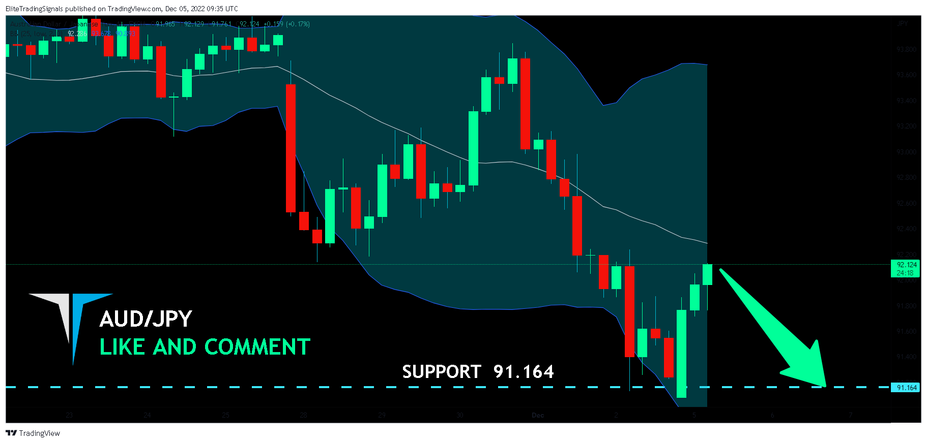 FX:AUDJPY Chart Image by EliteTradingSignals