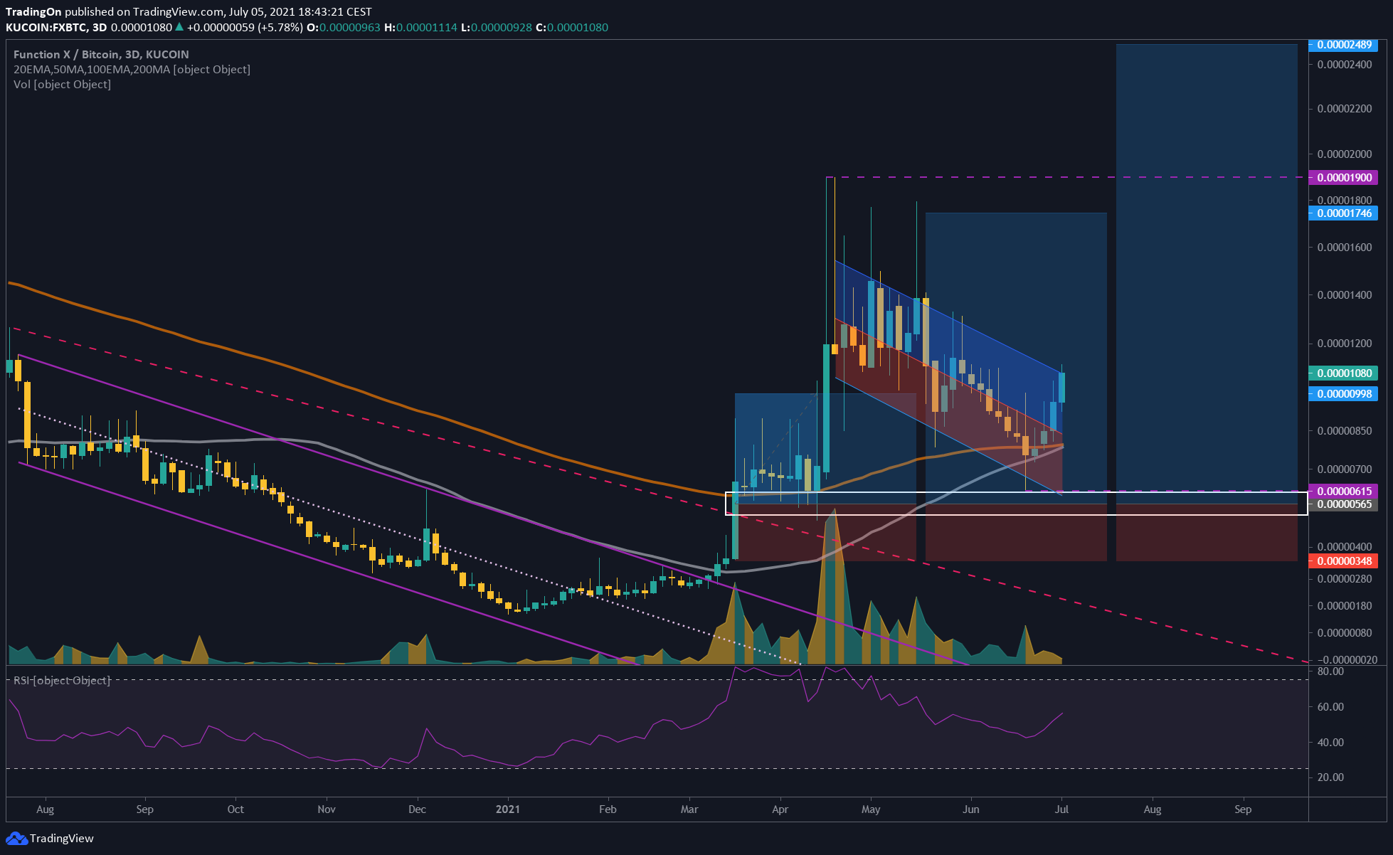  Chart Image