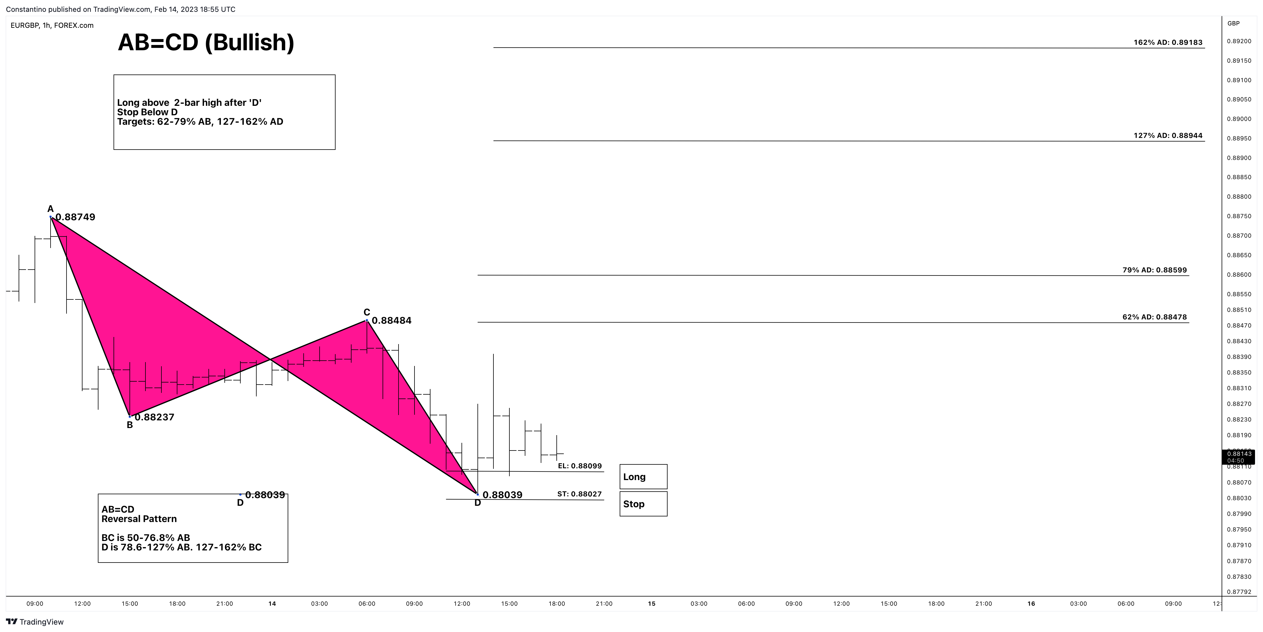 FOREXCOM:EURGBP Chart Image by TradeChartPatternsLikeThePros