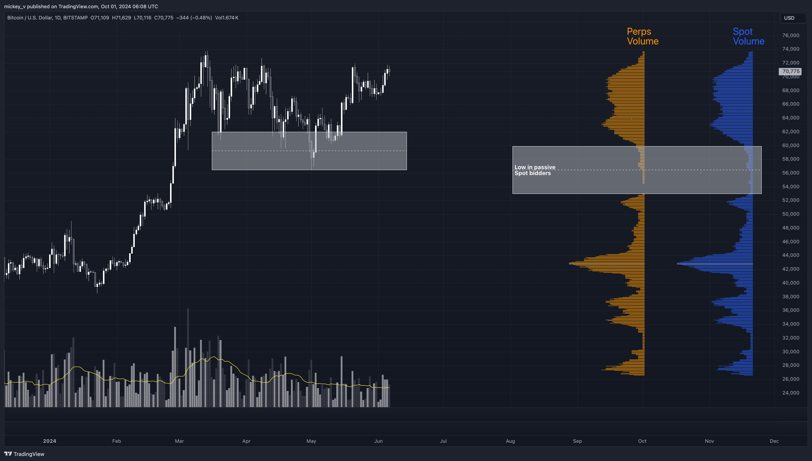 BITSTAMP:BTCUSD Chart Image by mickey_v