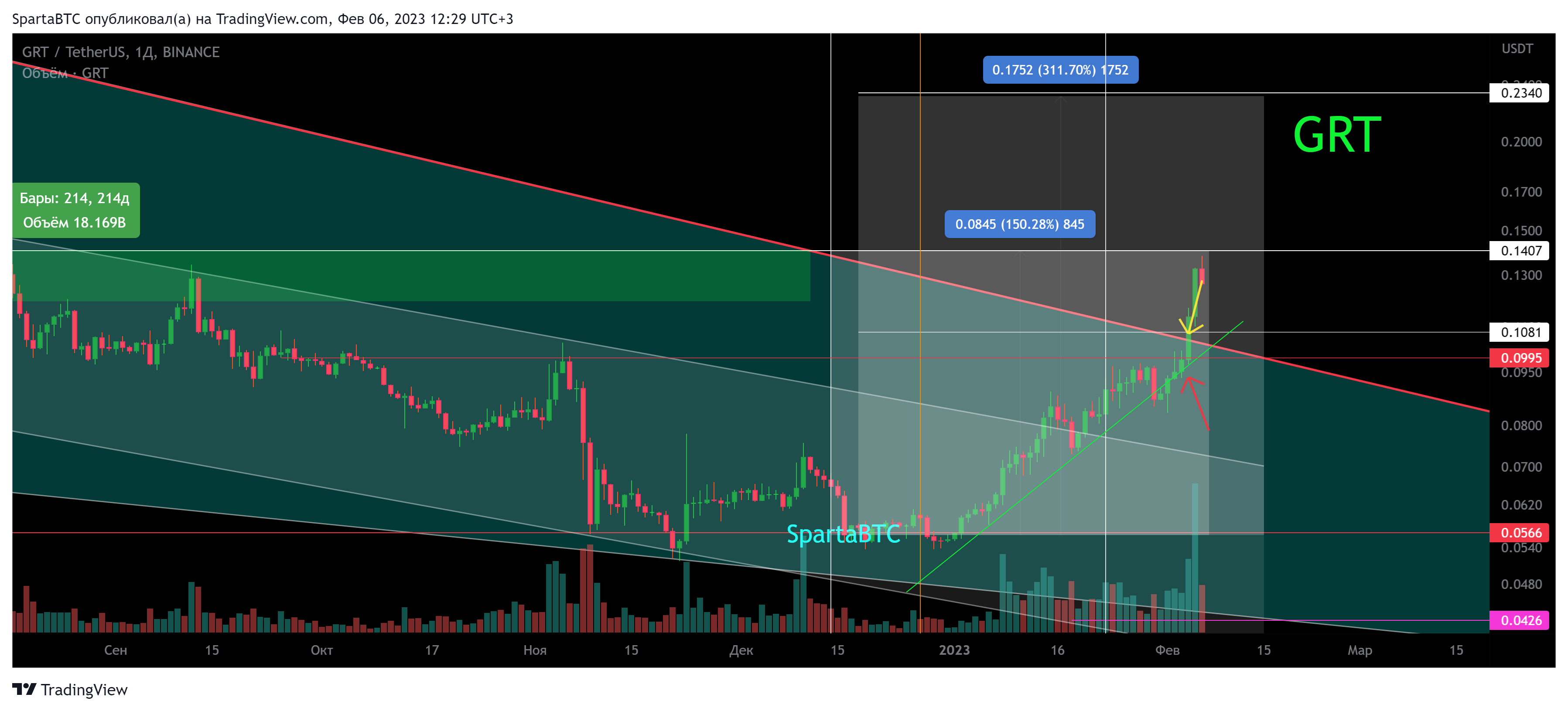 BINANCE:GRTUSDT Chart Image by SpartaBTC