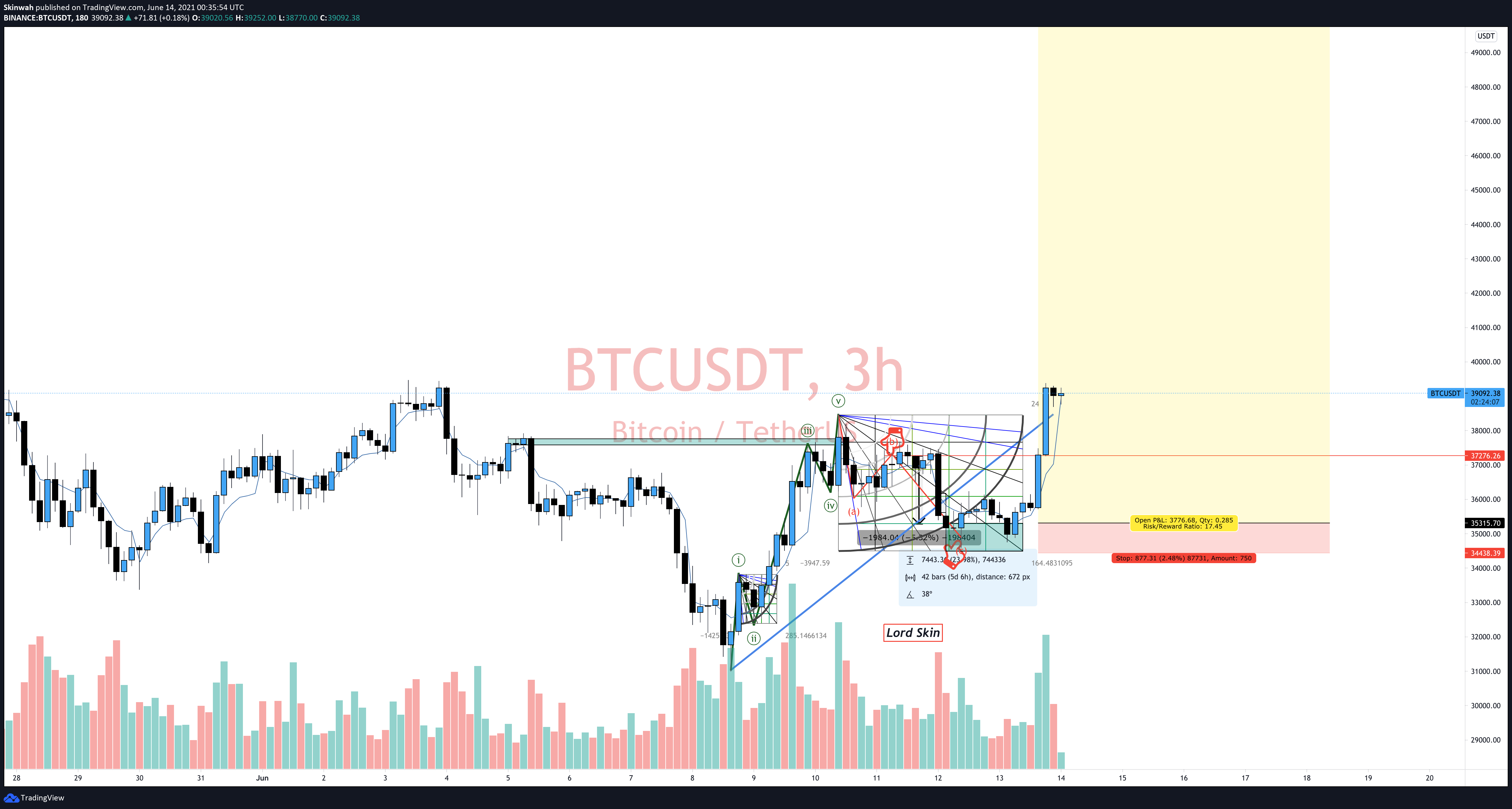  Chart Image
