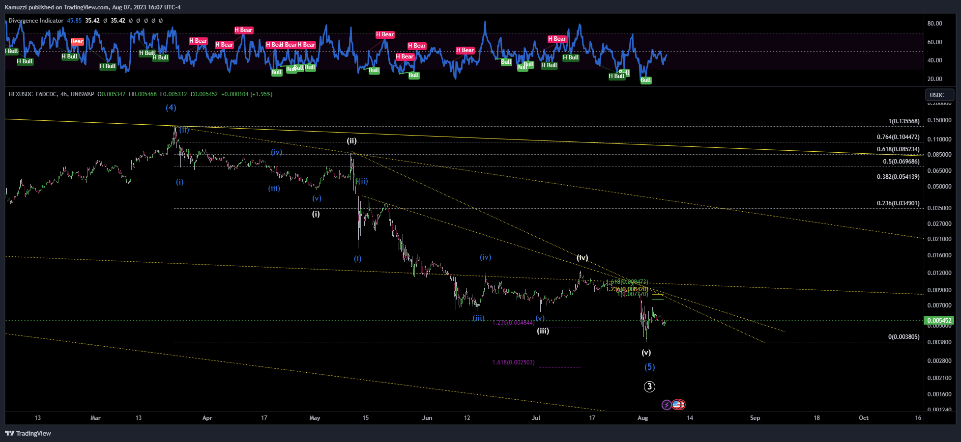 UNISWAP:HEXUSDC_F6DCDC Chart Image by CryptoHolix