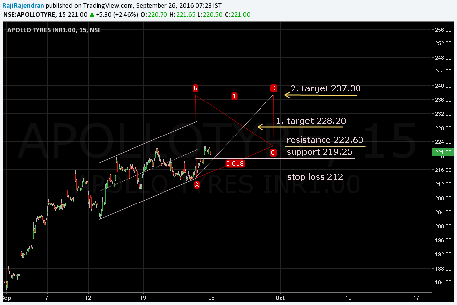  Chart Image
