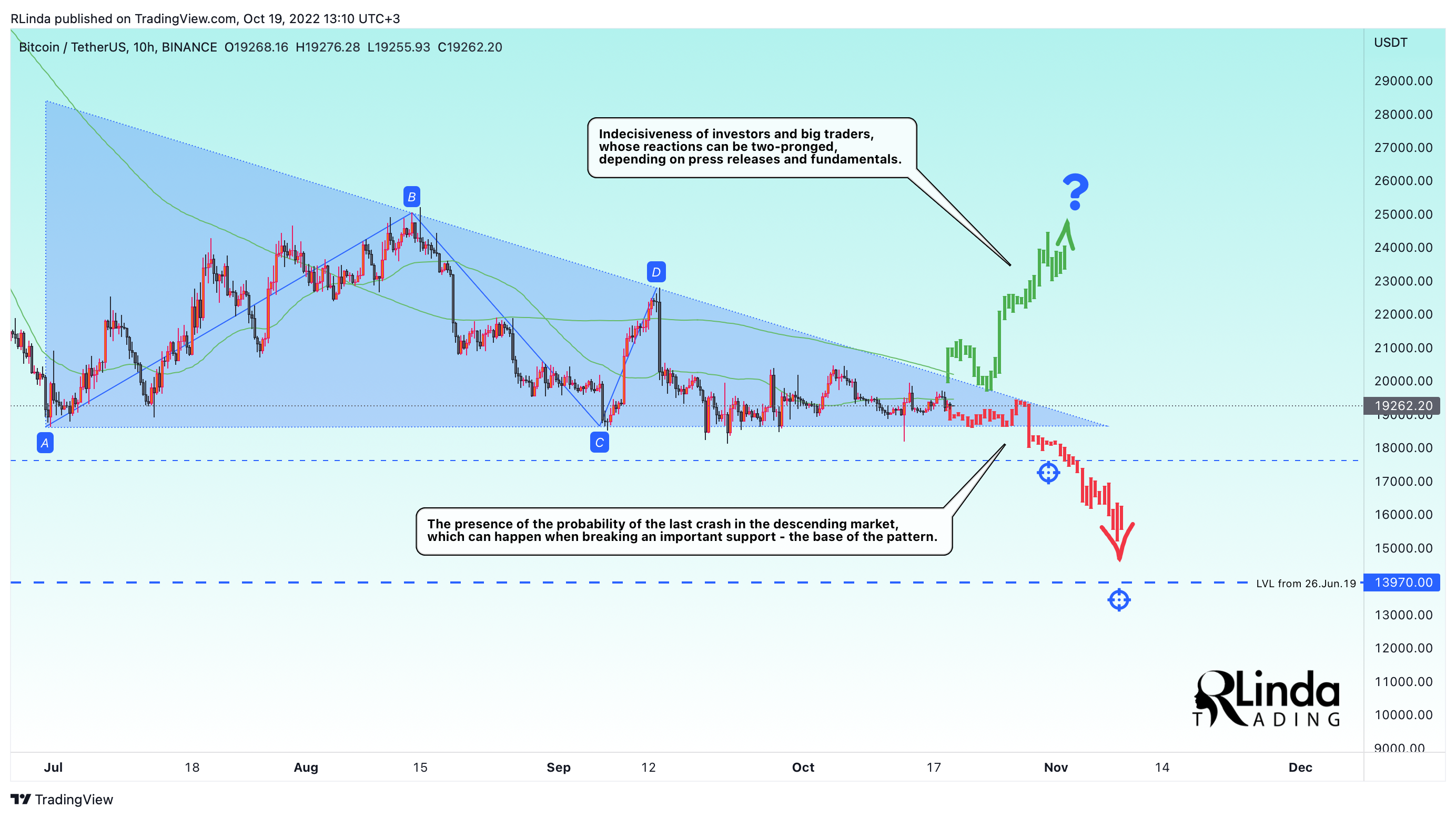 BINANCE:BTCUSDT Chart Image by RLinda