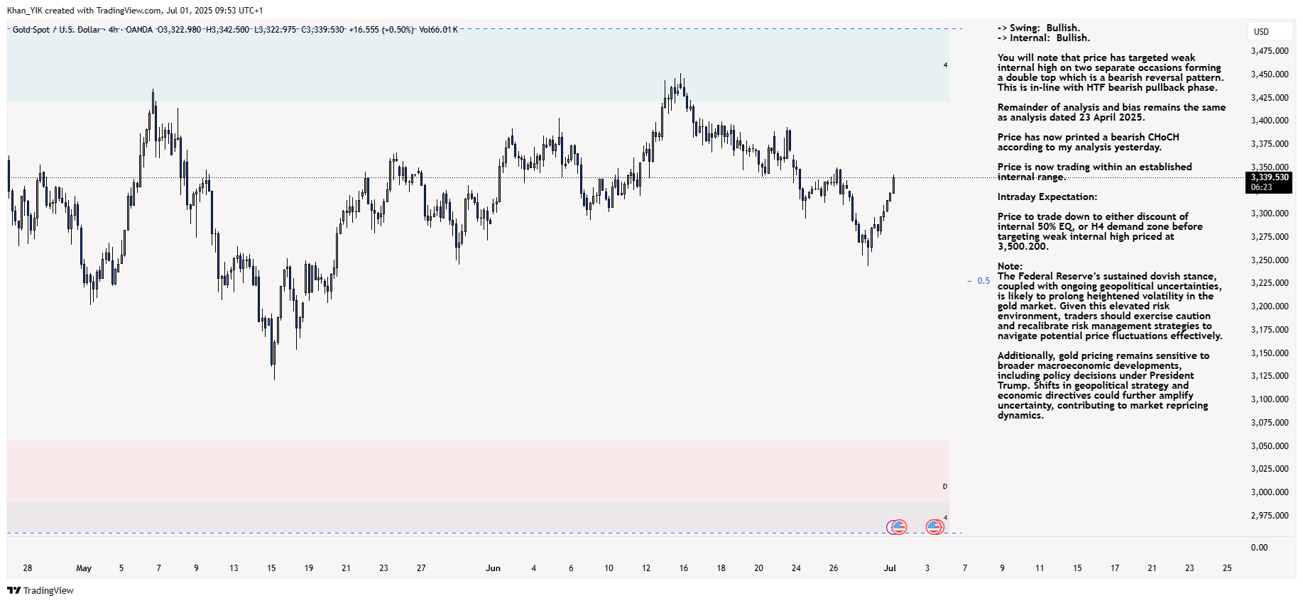 OANDA:XAUUSD Chart Image by Khan_YIK