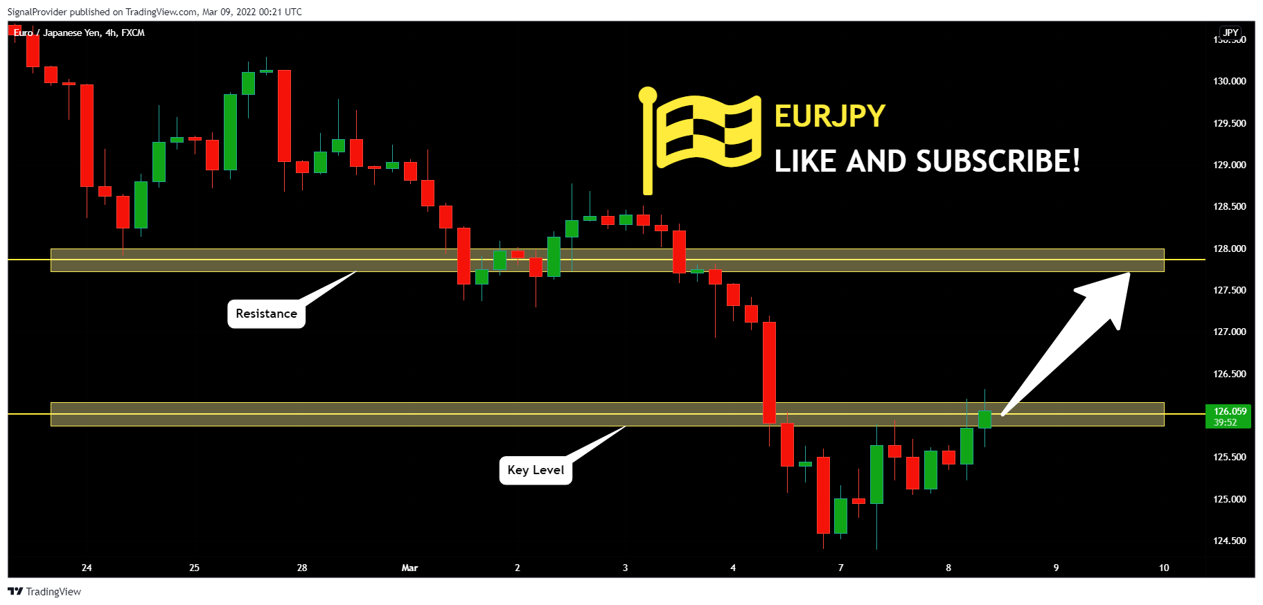 FX:EURJPY Chart Image by SignalProvider