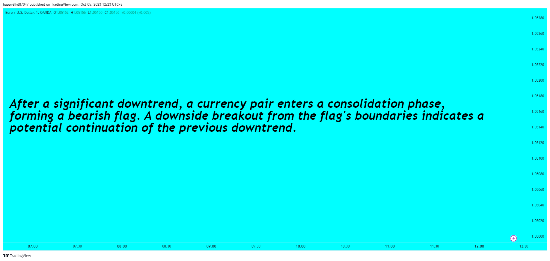 OANDA:EURUSD Chart Image by happyBird87047