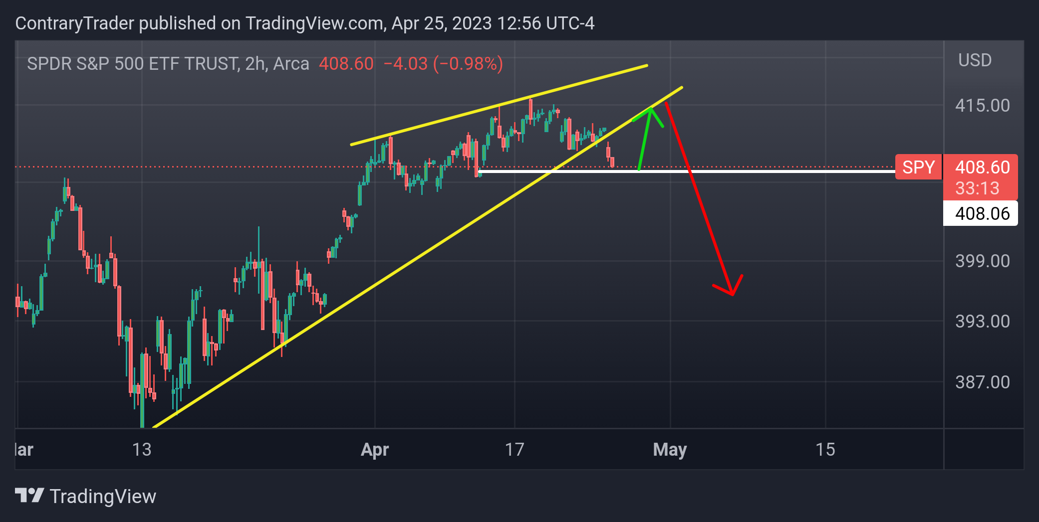 AMEX:SPY Chart Image by ContraryTrader