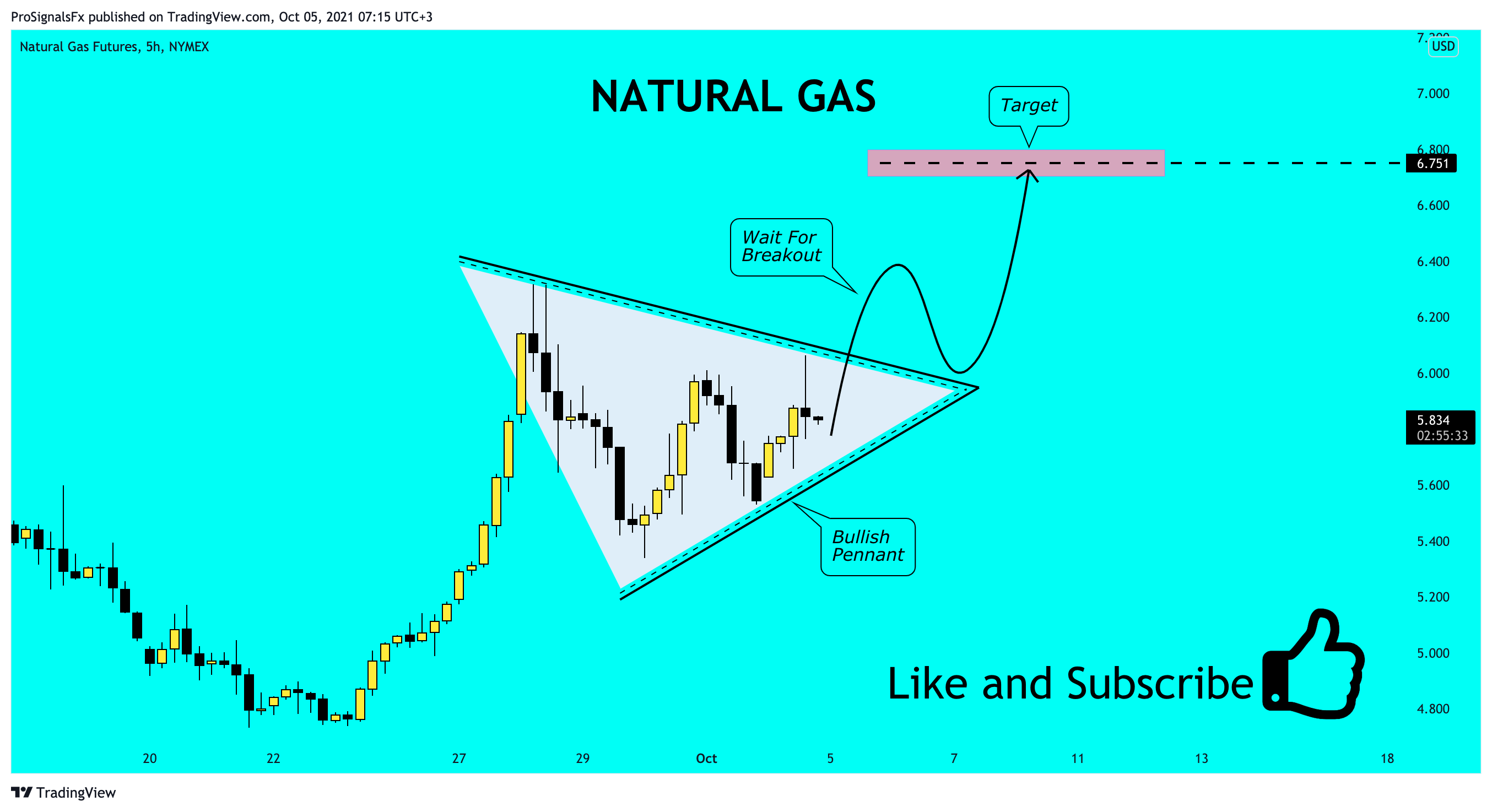  Chart Image