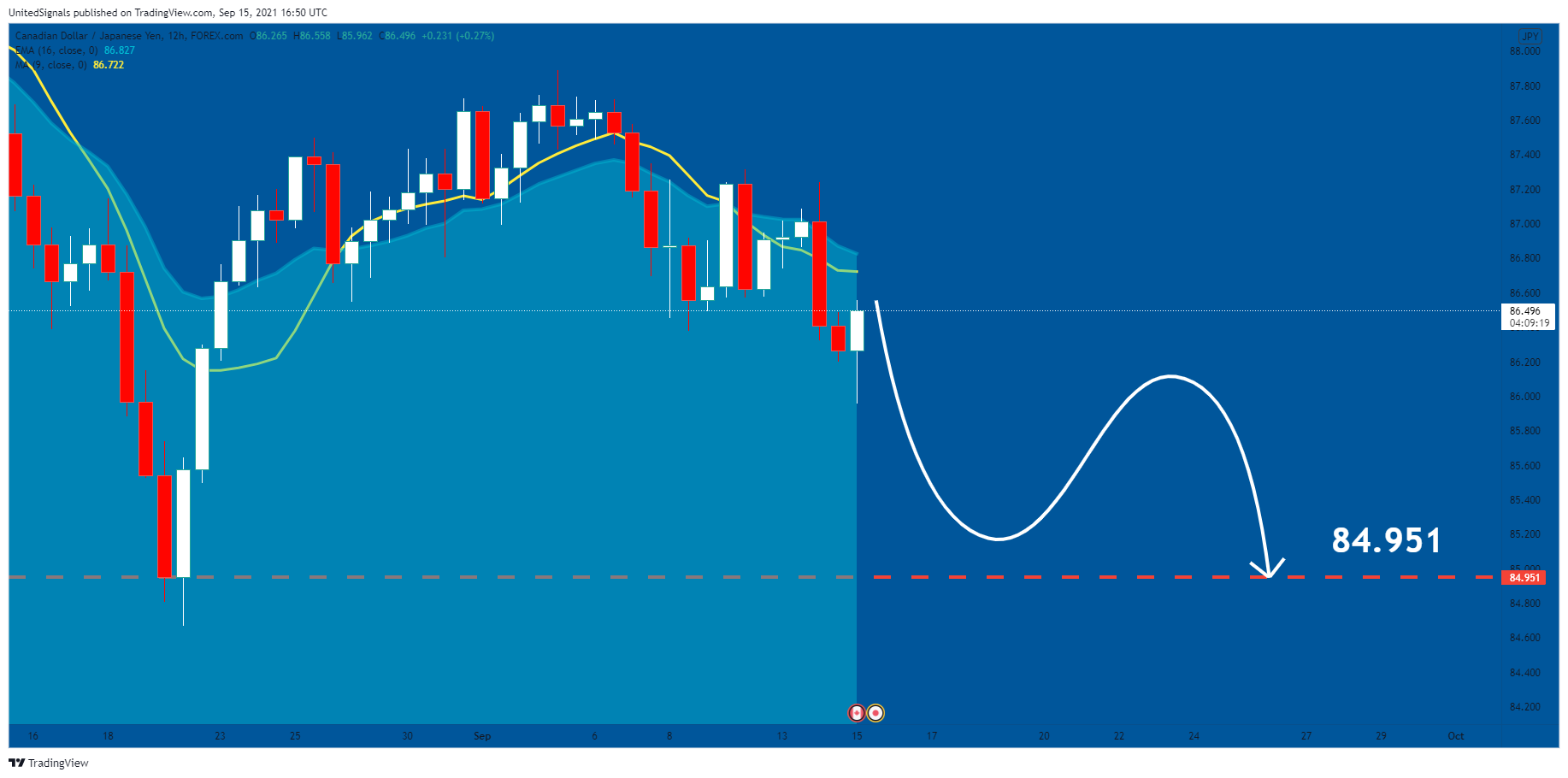  Chart Image