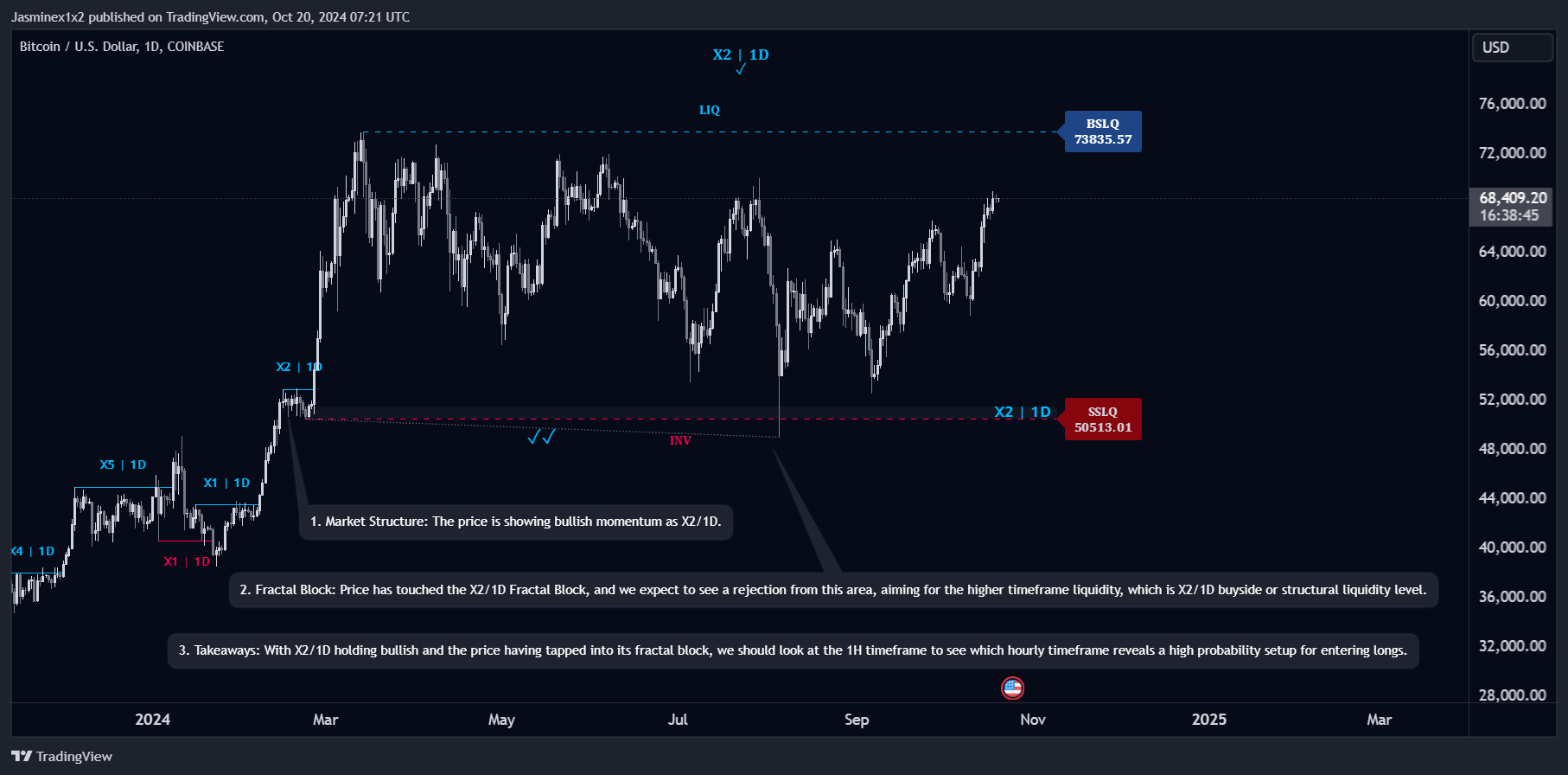 COINBASE:BTCUSD Chart Image by Jasminex1x2