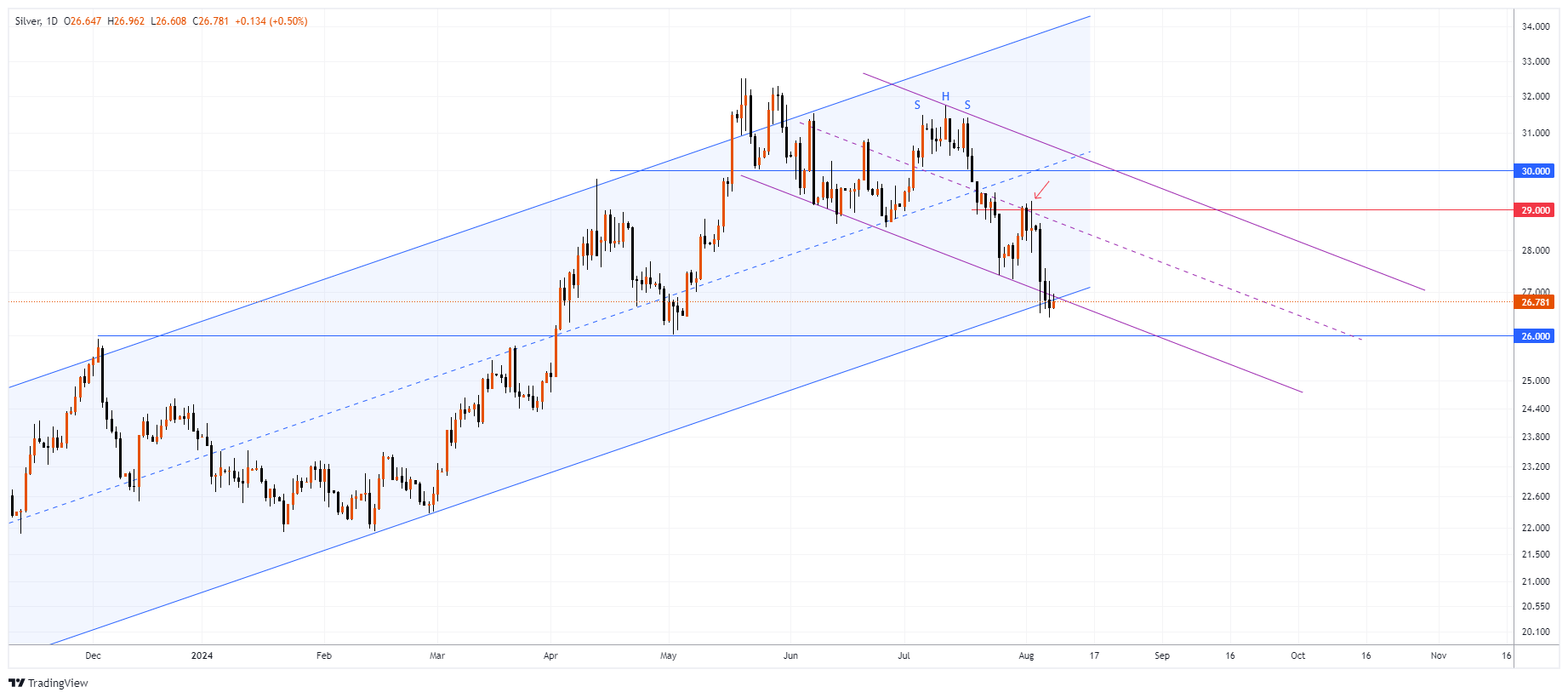XAGUSD Chart Image