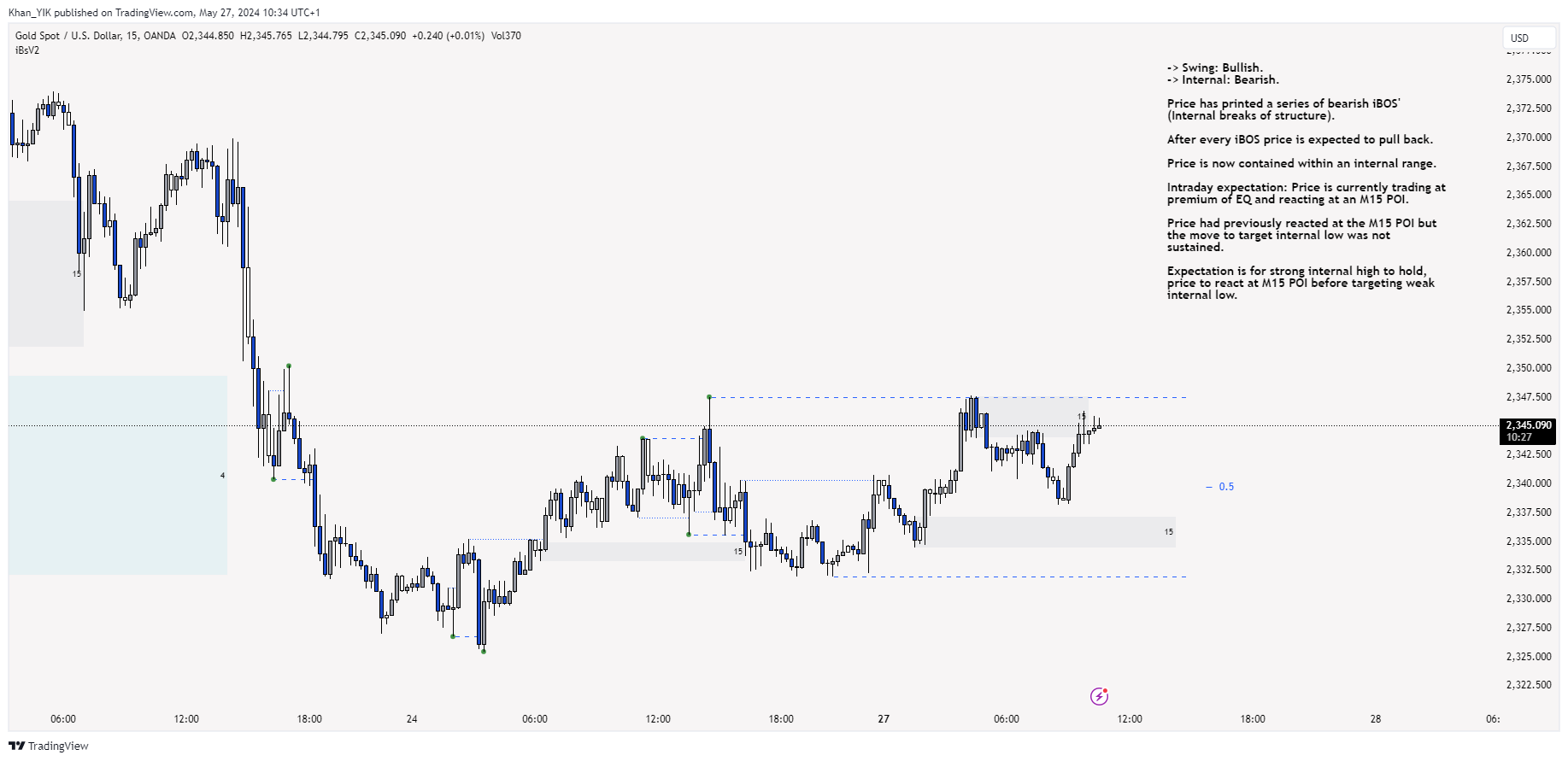 OANDA:XAUUSD Chart Image by Khan_YIK