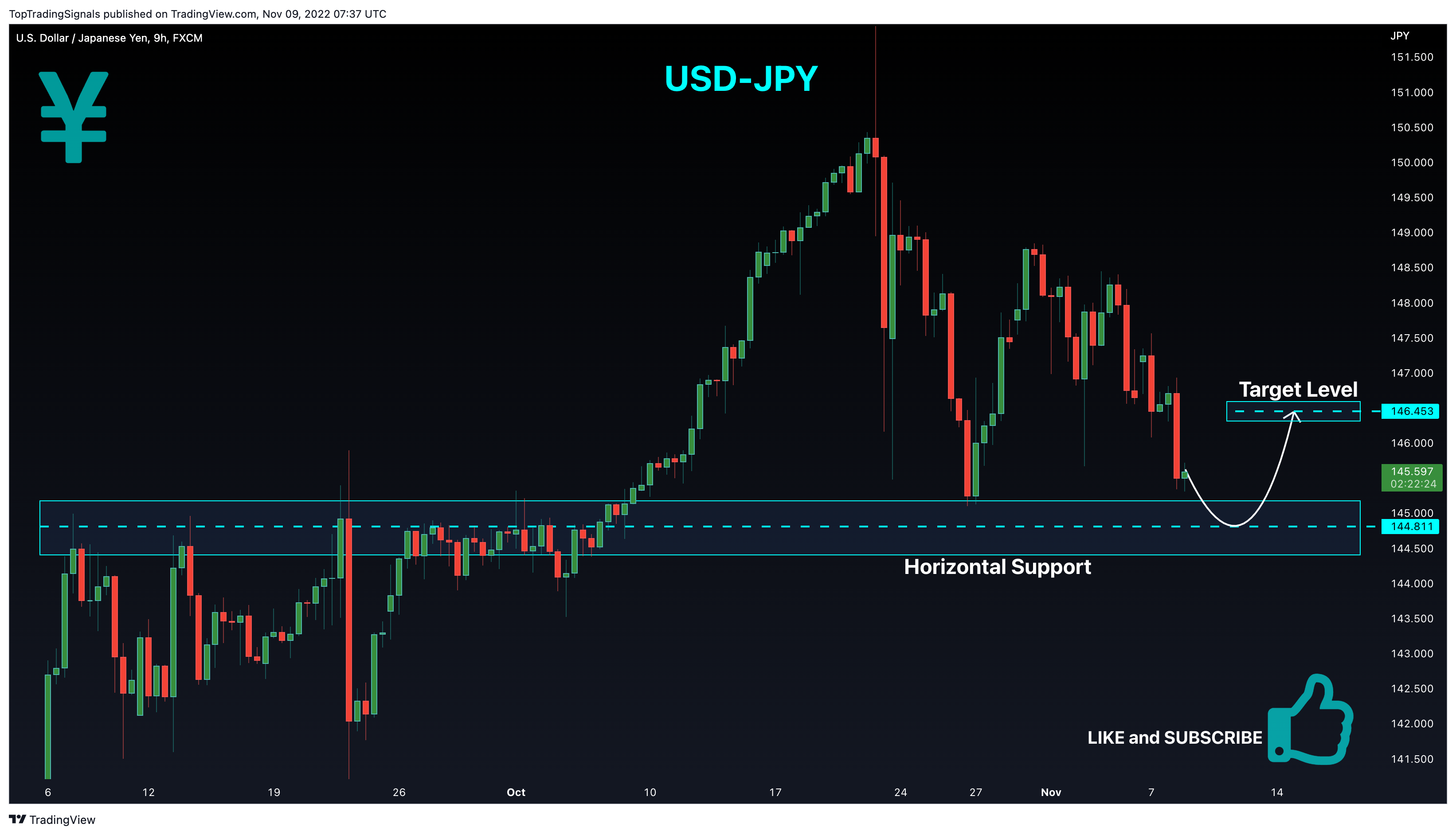 FX:USDJPY Chart Image by TopTradingSignals