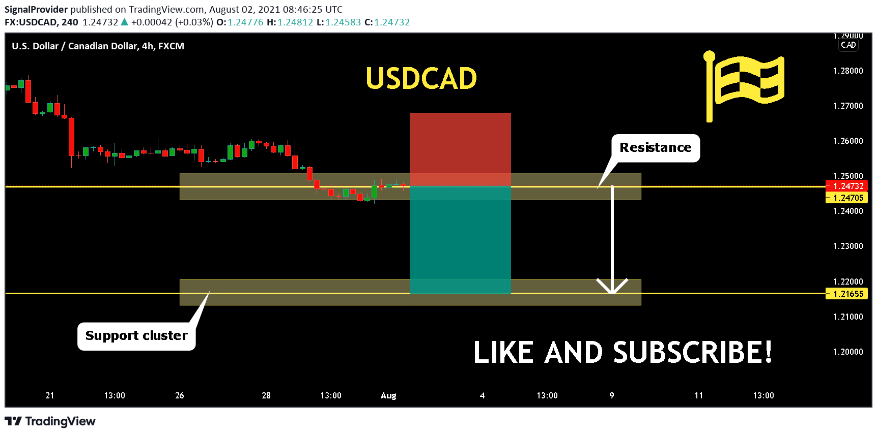  Chart Image