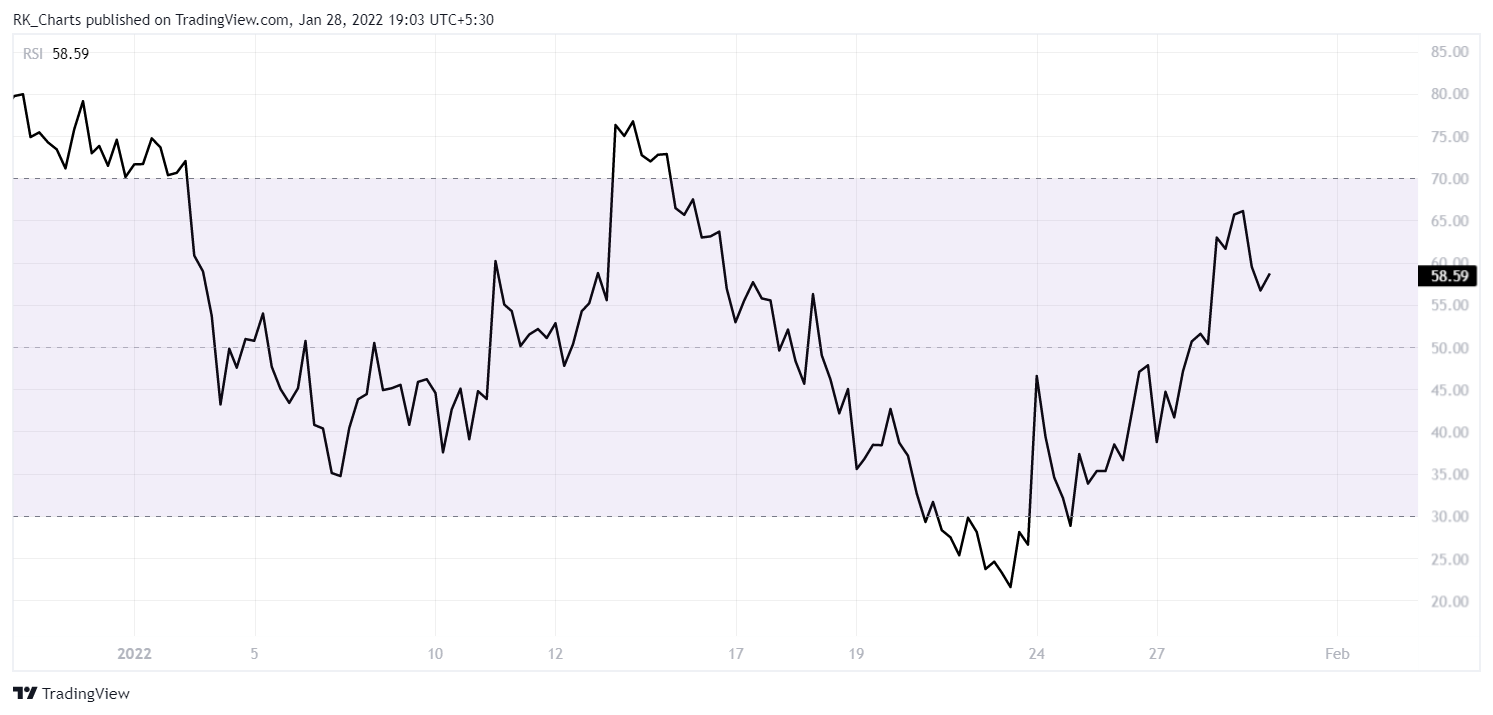 NSE:SUNPHARMA Chart Image by RK_Chaarts