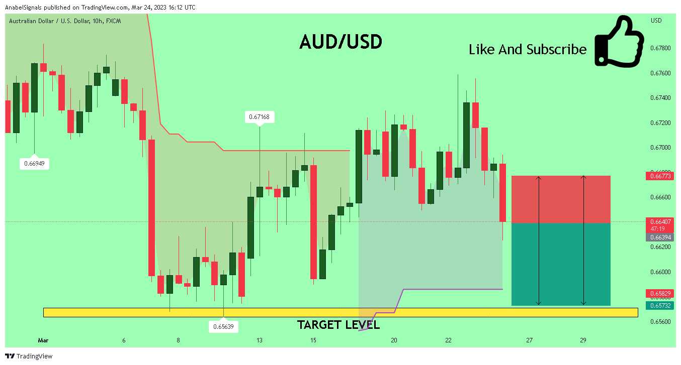 FX:AUDUSD Chart Image by AnabelSignals