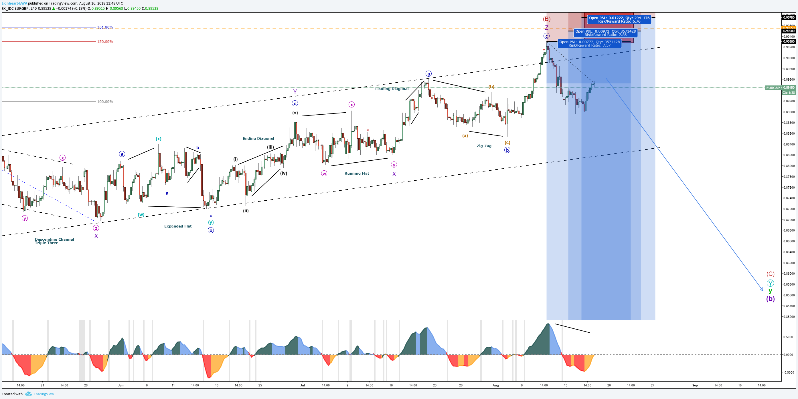  Chart Image