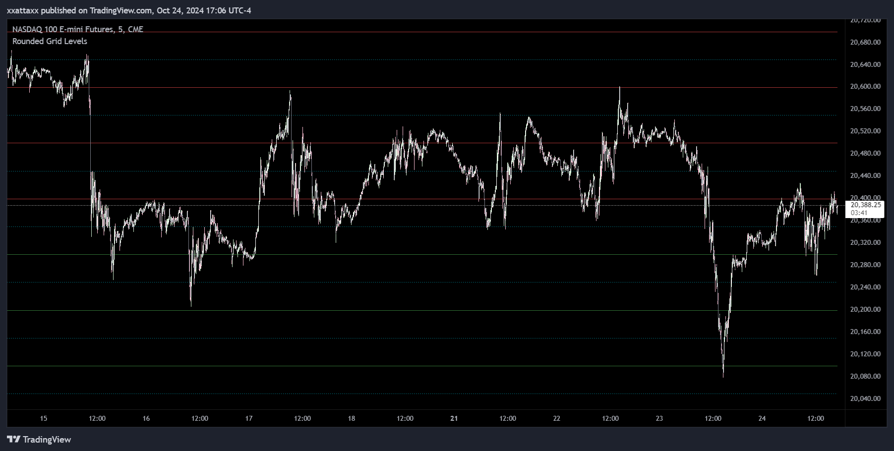 CME_MINI_DL:NQ1! Chart Image by xxattaxx