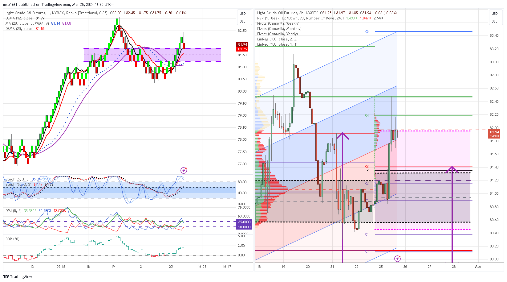 NYMEX:CL1! Chart Image by mxb1961