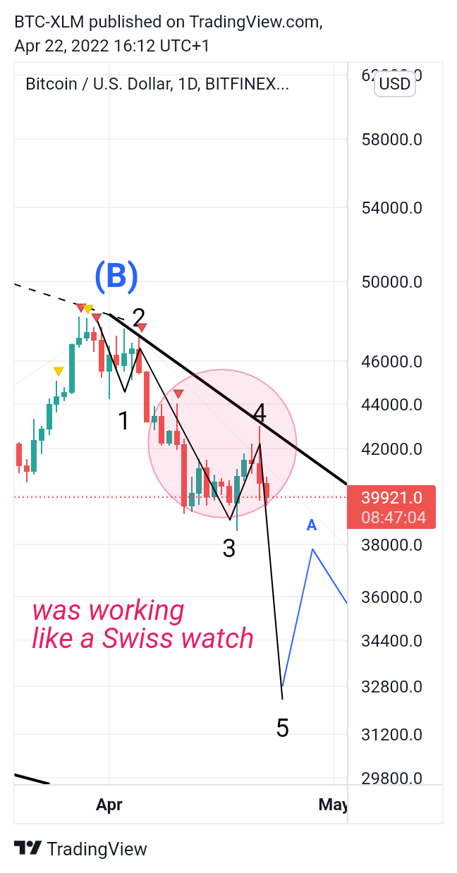 BITFINEX:BTCUSD Chart Image by BTC-XLM