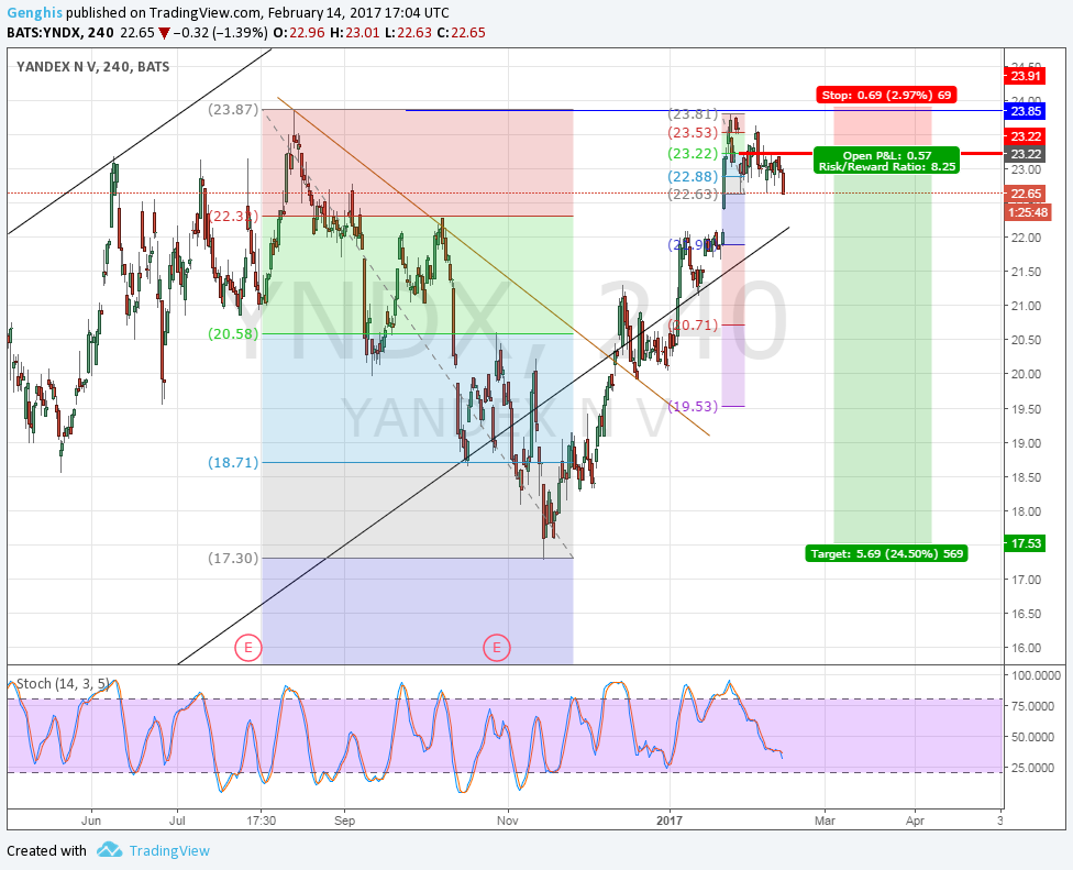  Chart Image
