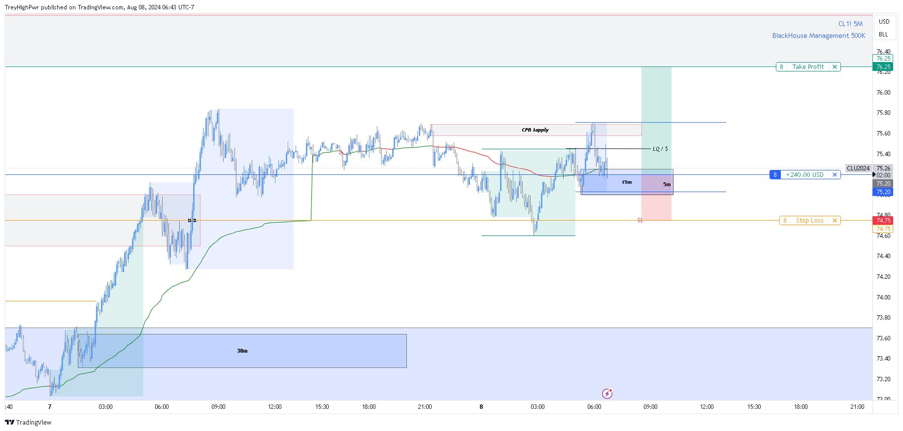 NYMEX:CL1! Chart Image by TreyHighPwr