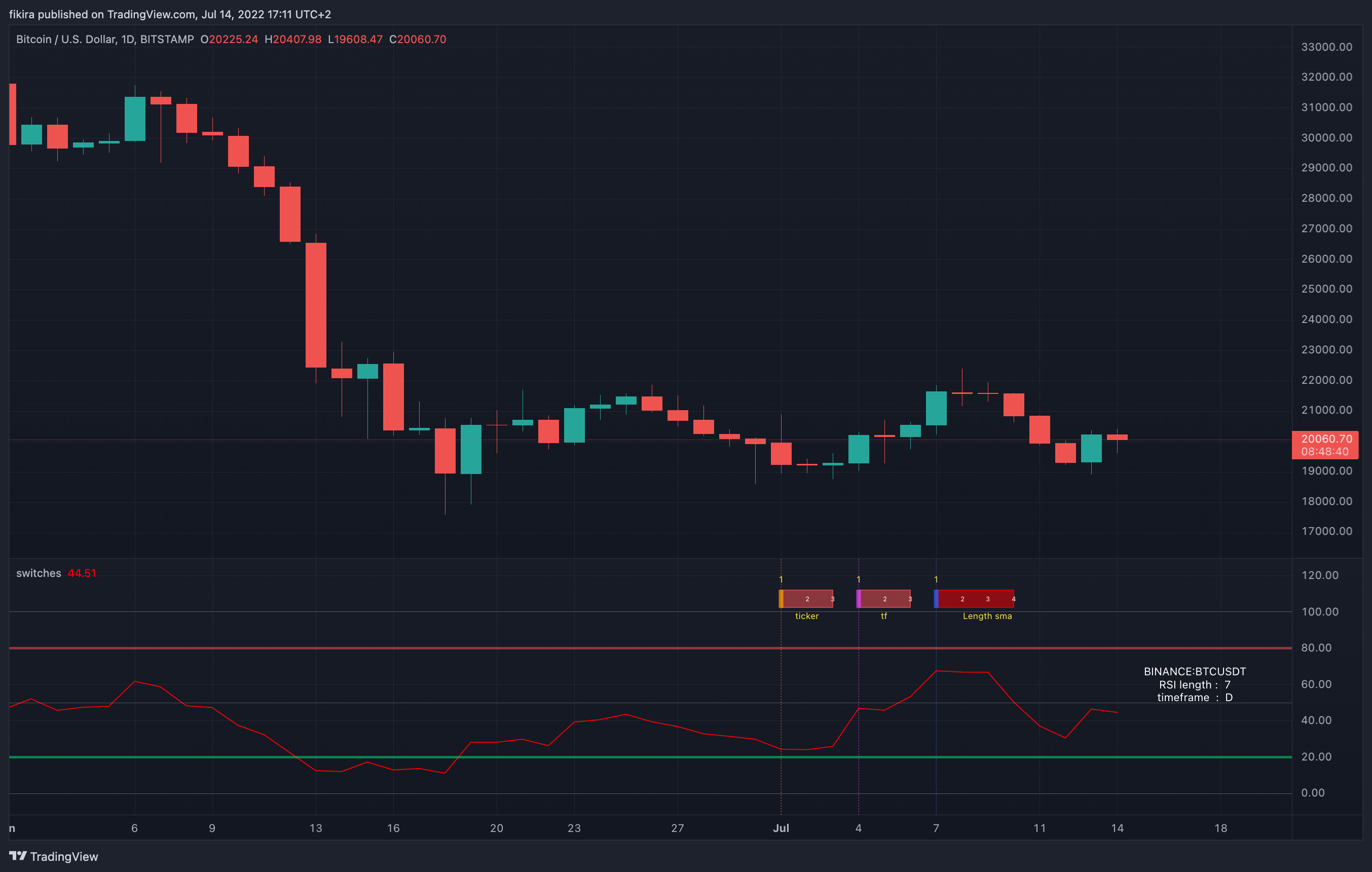 BITSTAMP:BTCUSD Chart Image by fikira
