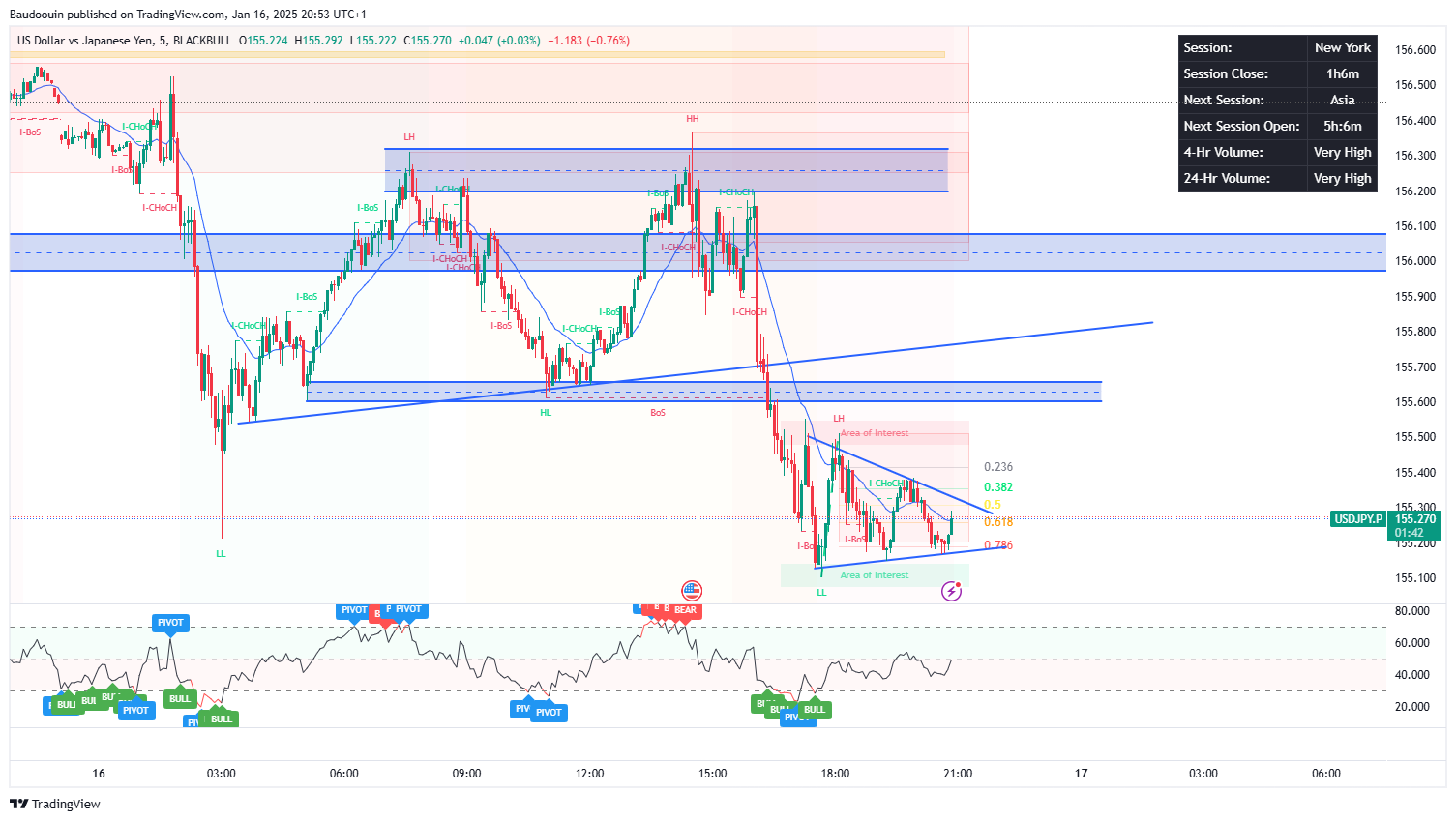 BLACKBULL:USDJPY.P Chart Image by Baudoouin