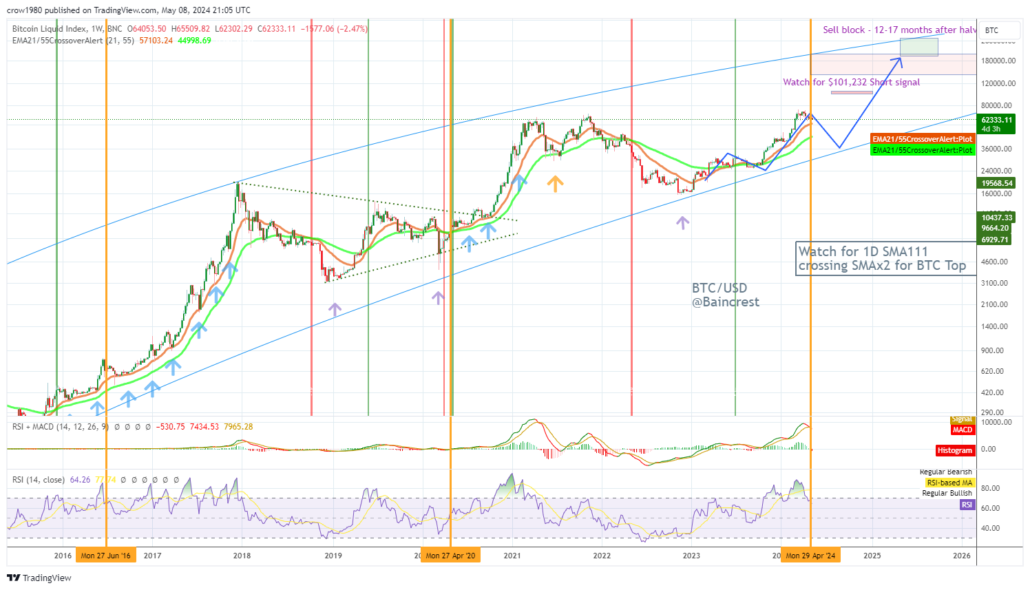 BNC:BLX Chart Image by crow1980
