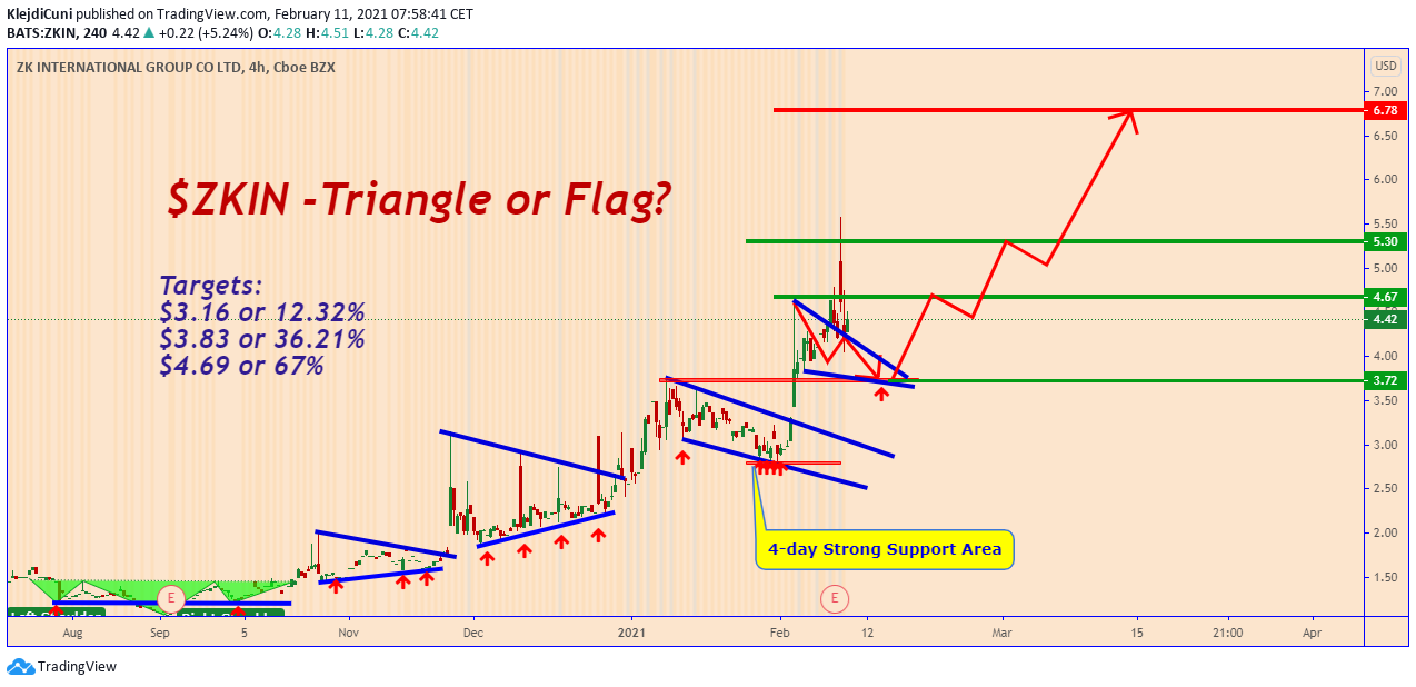  Chart Image