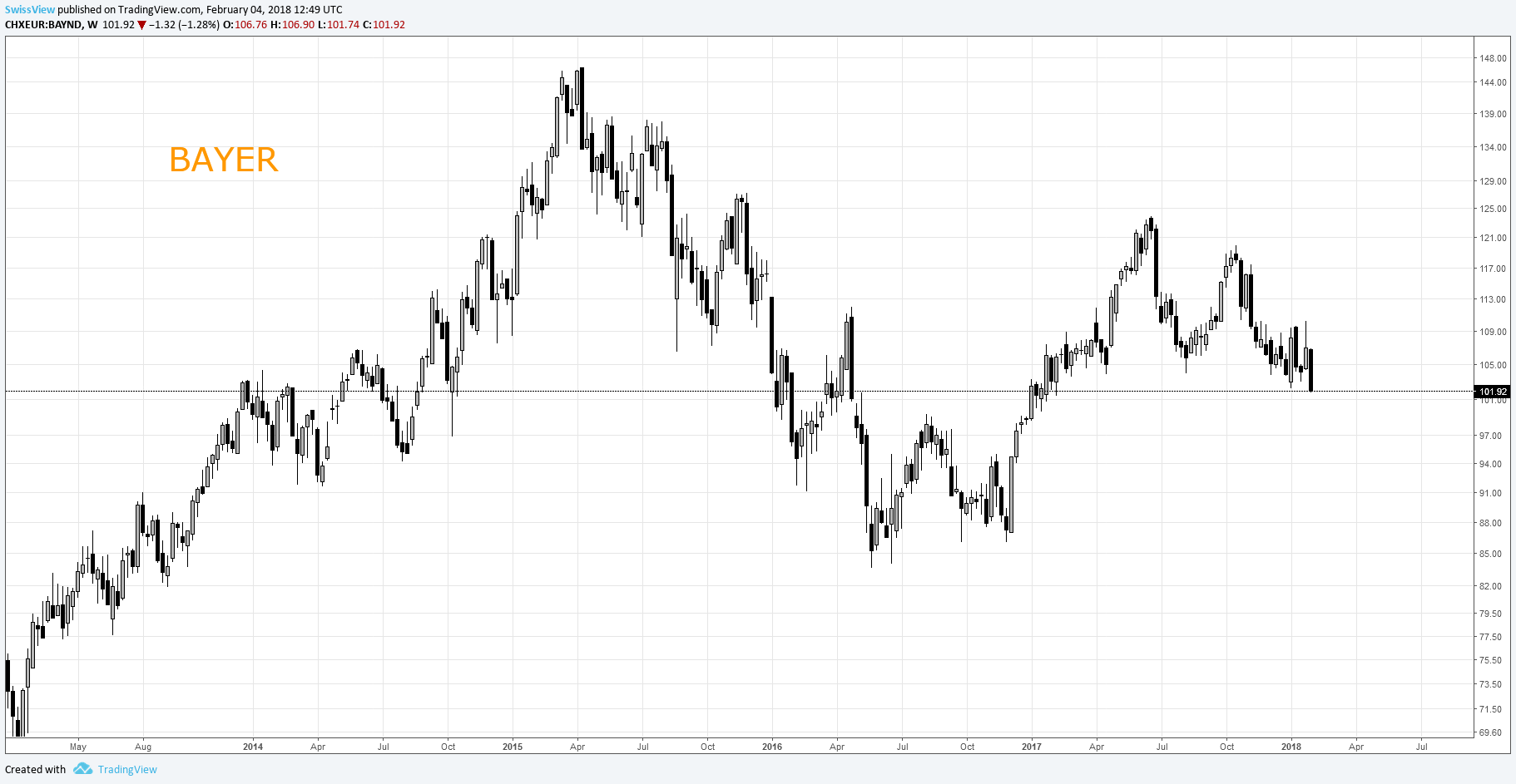  Chart Image
