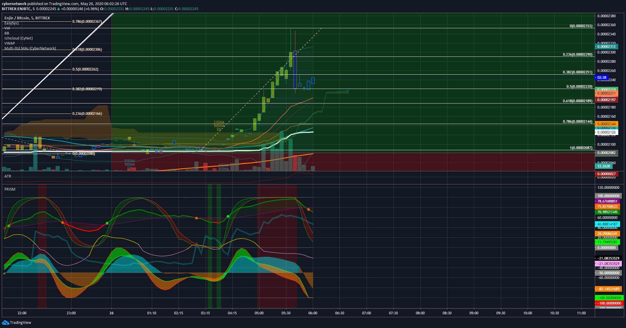  Chart Image