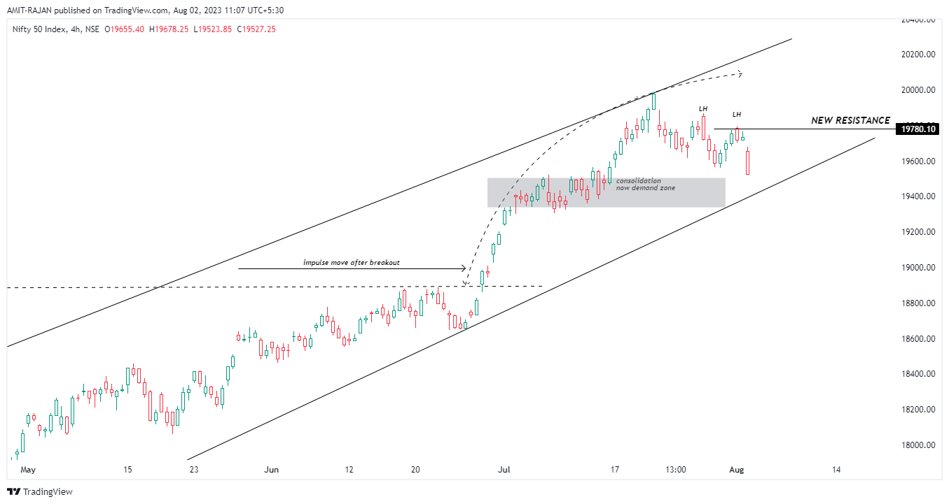 NSE:NIFTY Chart Image by AMIT-RAJAN
