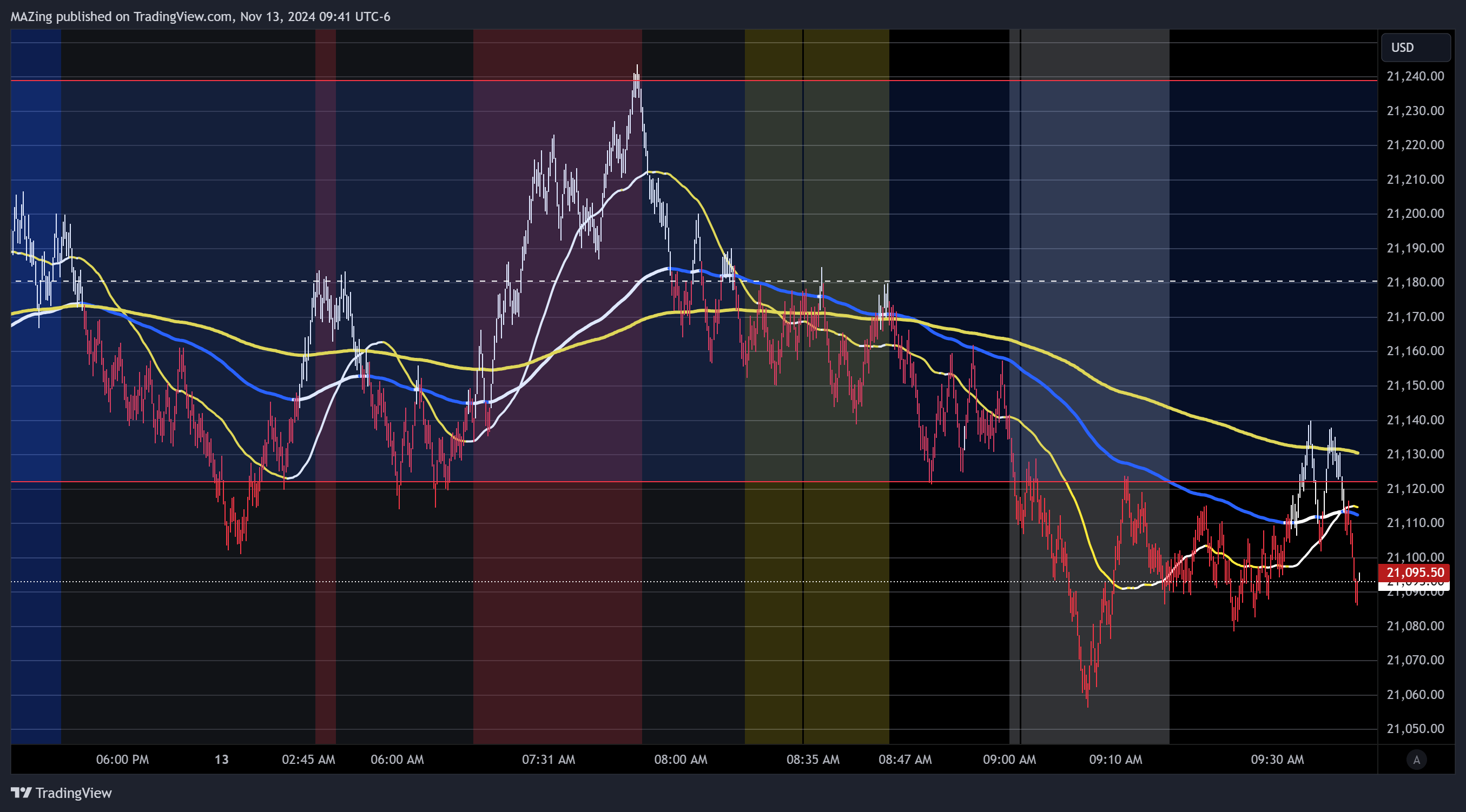 CME_MINI:NQ1! Chart Image by MAZing