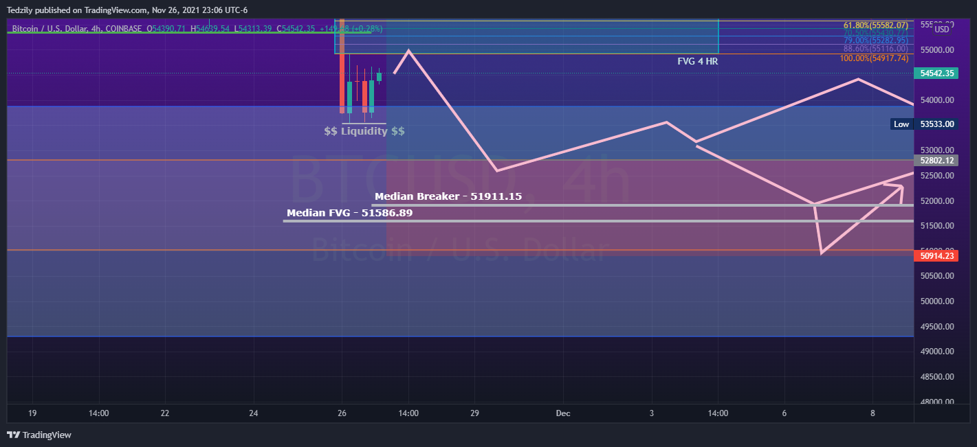 COINBASE:BTCUSD Chart Image by BodiesXWix