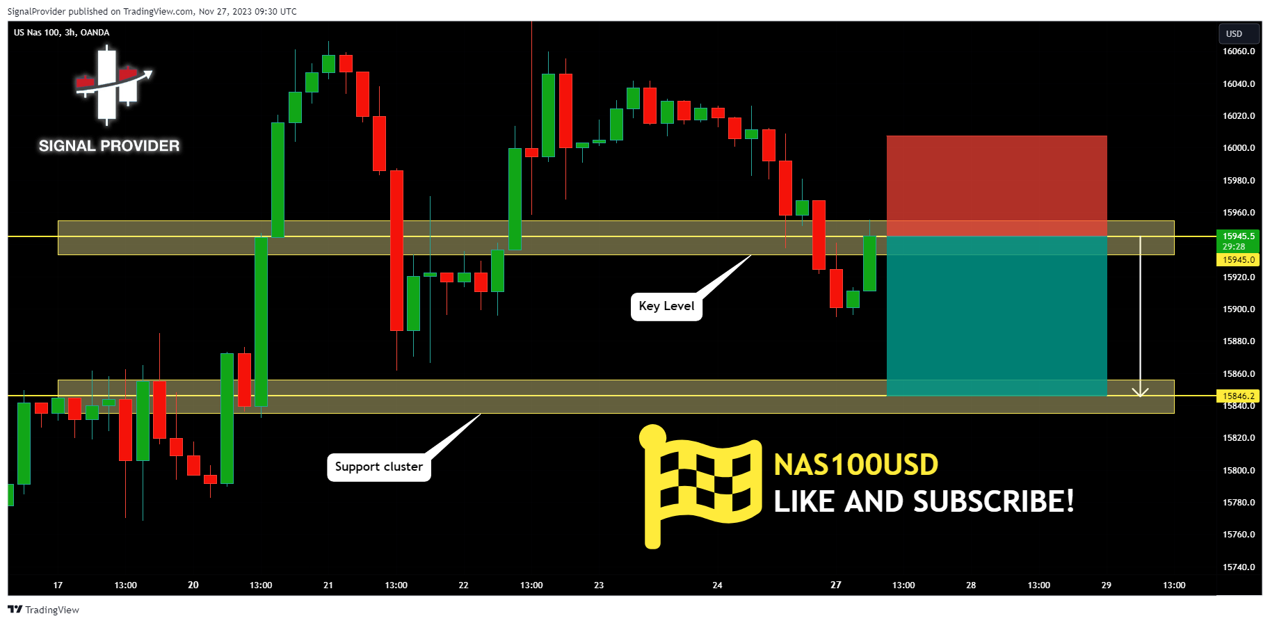 OANDA:NAS100USD Chart Image by SignalProvider