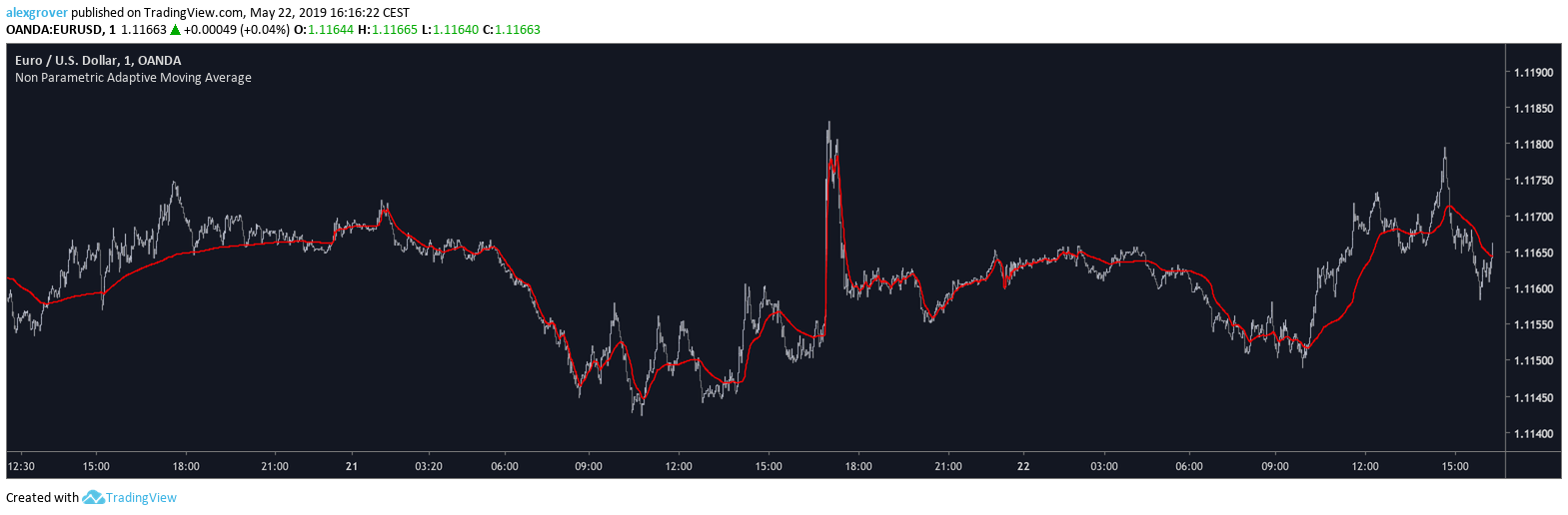  Chart Image